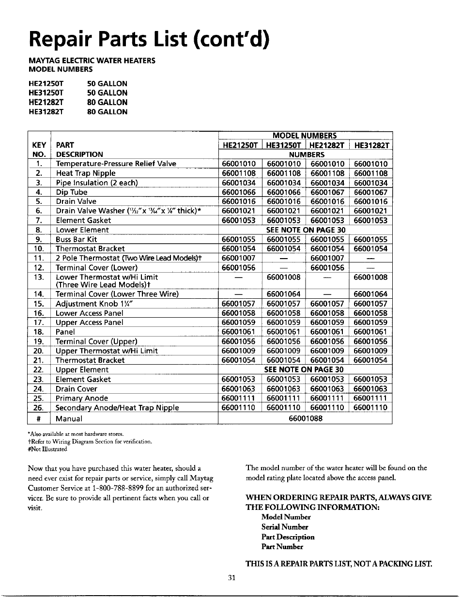 Repair parts list (cont'd) | Maytag HE21250S User Manual | Page 31 / 32