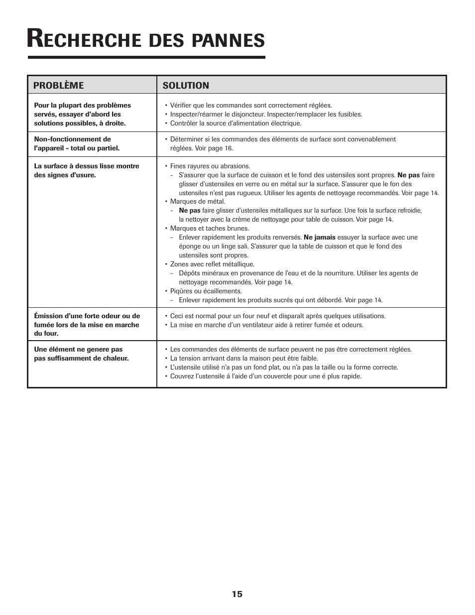 Echerche, Pannes | Maytag Jenn-Air Two-Element Cooktop User Manual | Page 16 / 32
