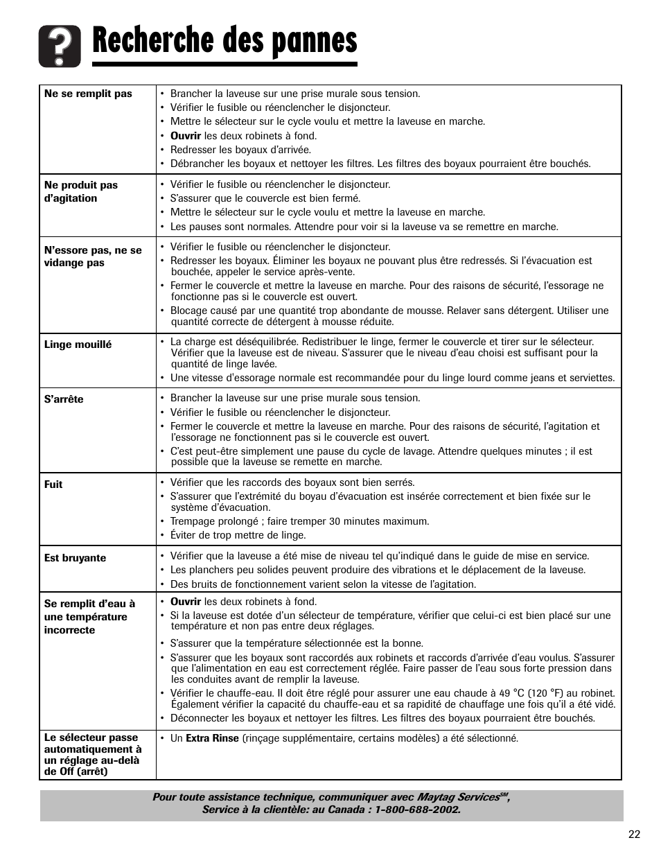 Recherche des pannes | Maytag MAV408DAWW User Manual | Page 23 / 36