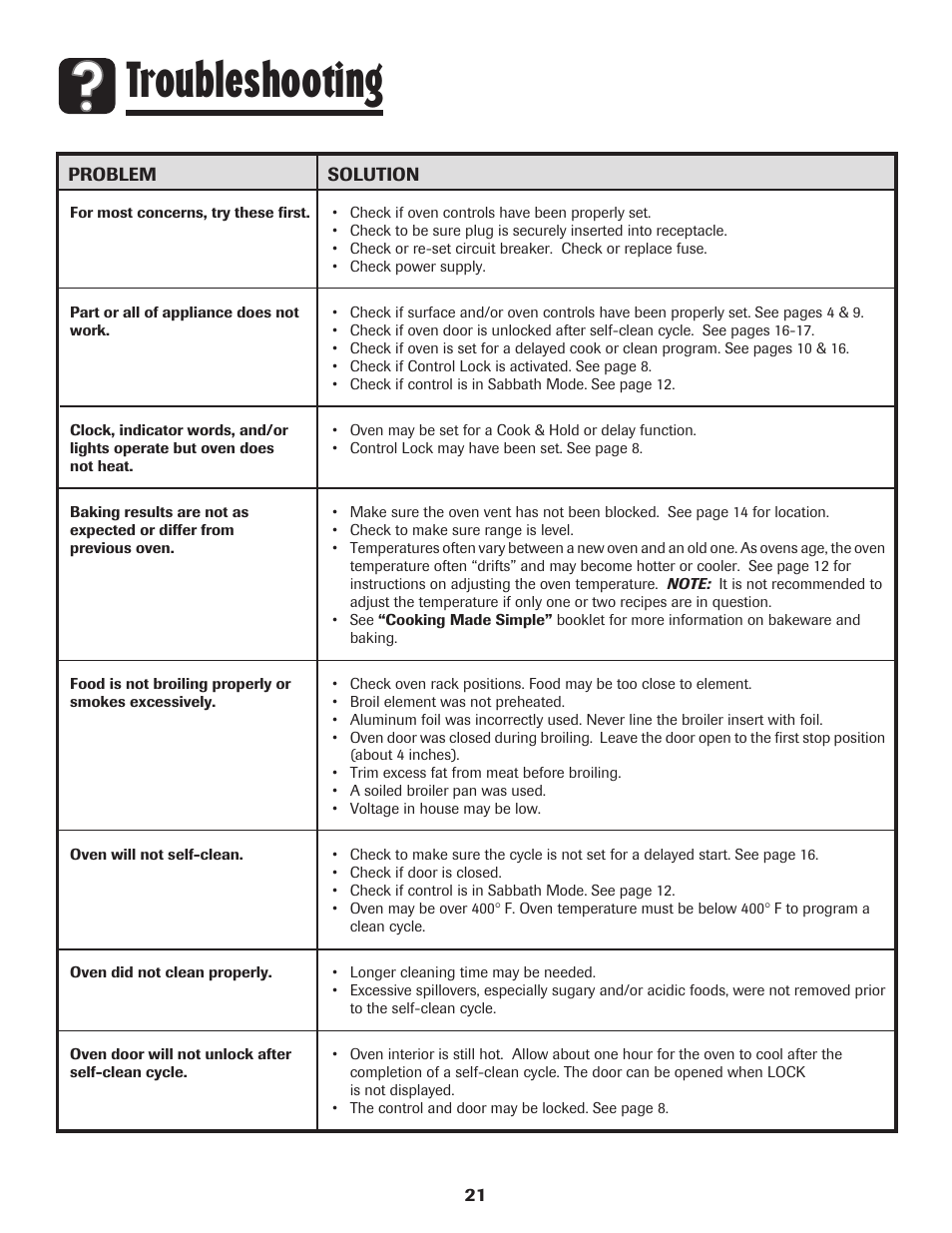 Troubleshooting | Maytag AGR5735QDB User Manual | Page 22 / 24