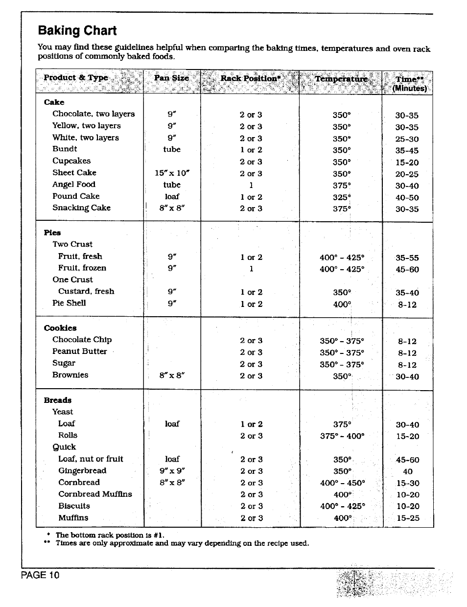 Baking chart | Maytag CWG3600 User Manual | Page 12 / 24