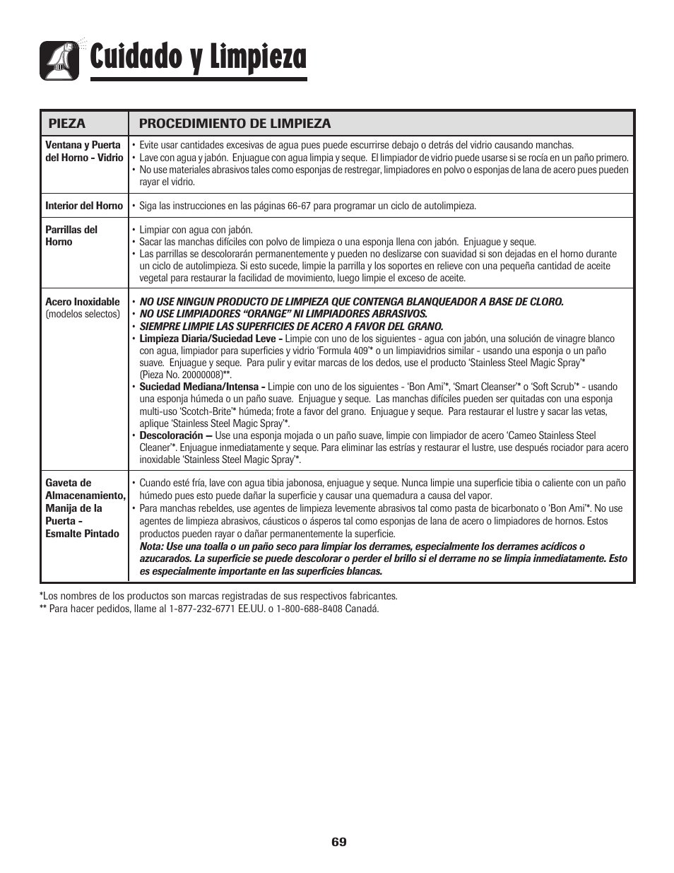 Cuidado y limpieza | Maytag MES5752BAW User Manual | Page 70 / 76