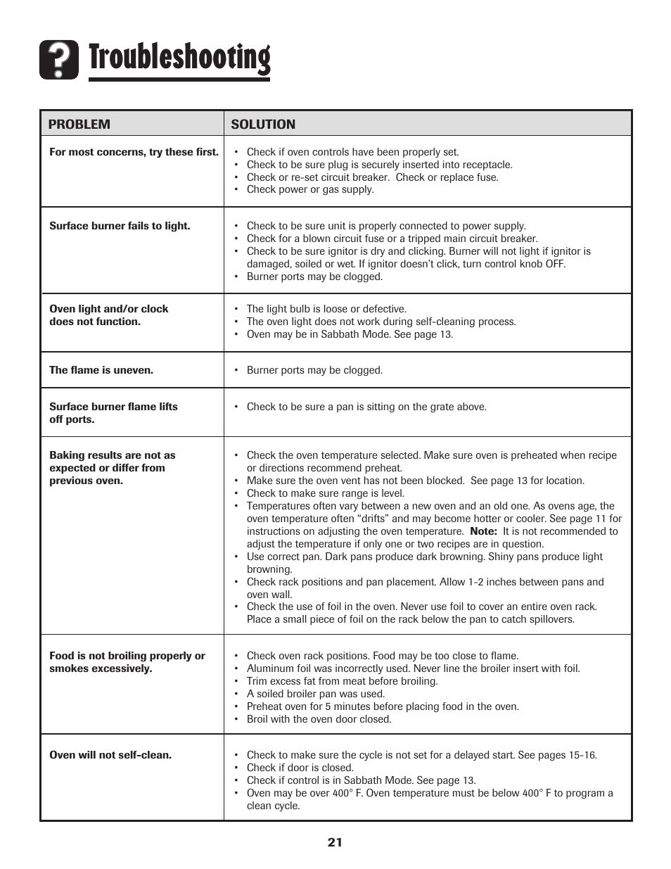 Troubleshooting | Maytag MGR6751BDW User Manual | Page 22 / 76