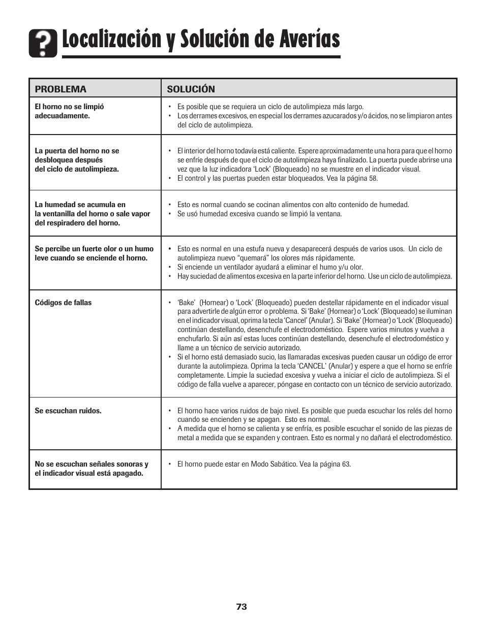 Localización y solución de averías | Maytag MGR6751BDW User Manual | Page 74 / 76