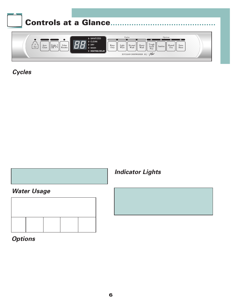 Controls at a glance, Cycles options, Indicator lights | Water usage | Maytag 6 915928 A User Manual | Page 7 / 12