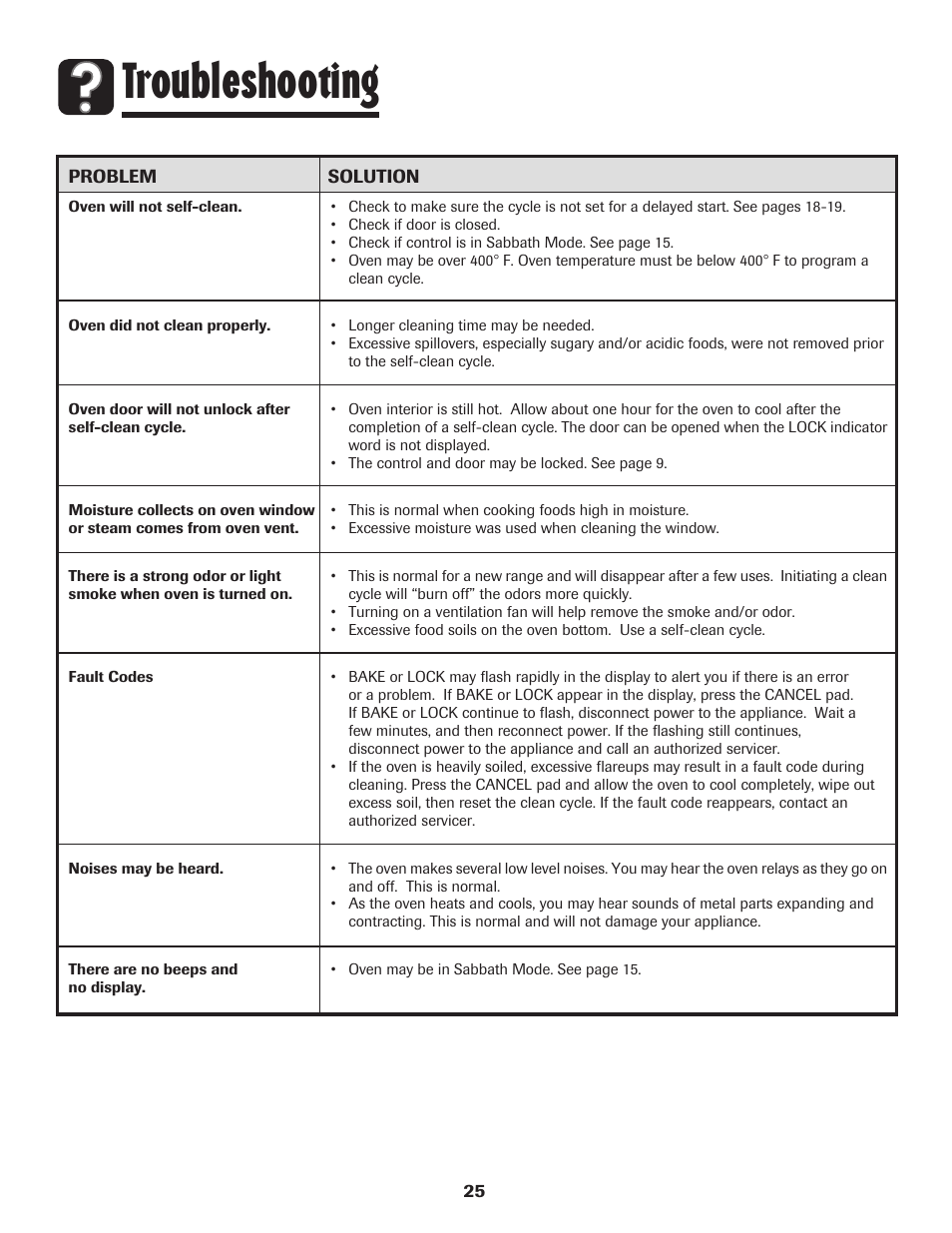 Troubleshooting | Maytag PRECISION TOUCH 850 User Manual | Page 26 / 27
