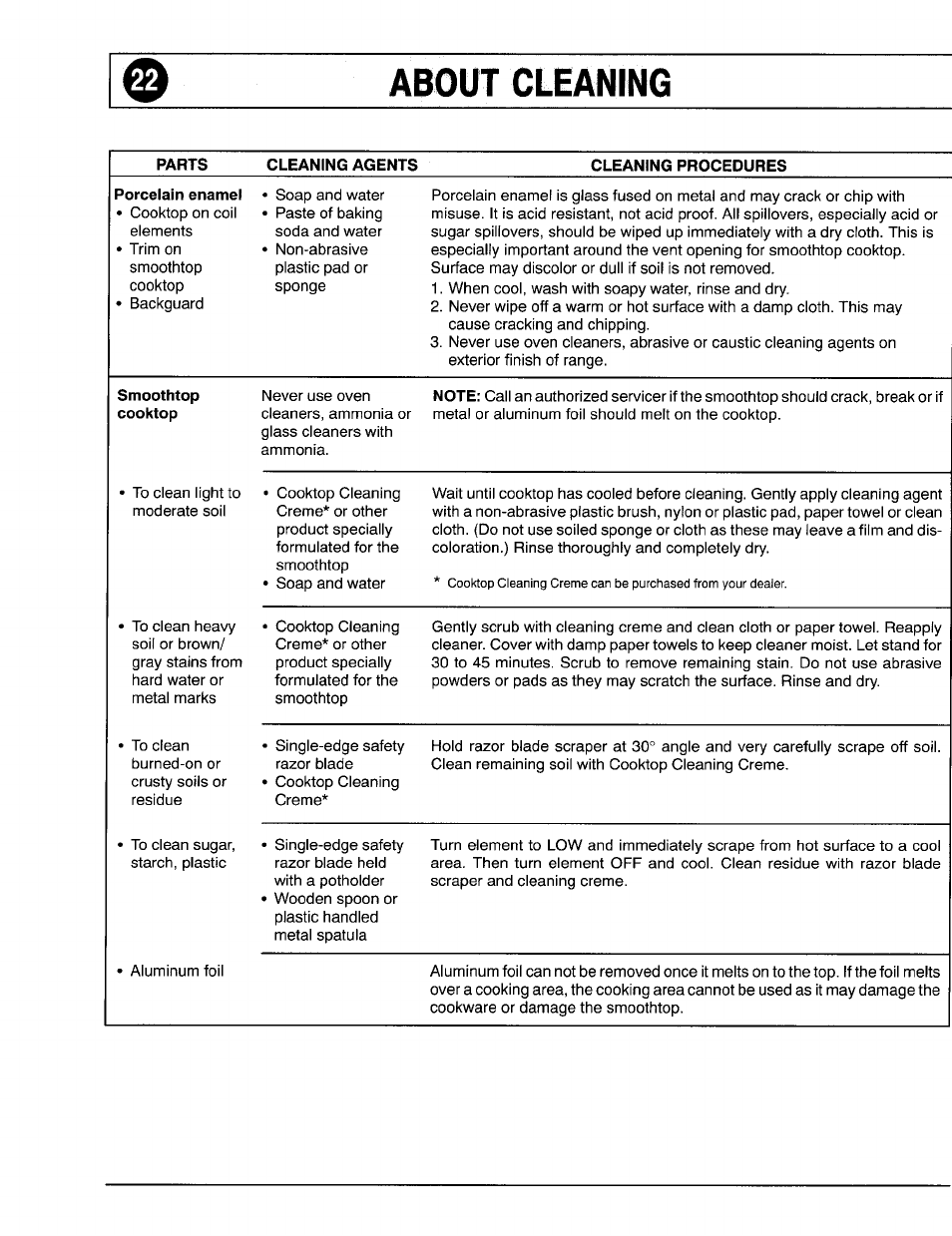 Maytag 8111P375-60 User Manual | Page 22 / 32