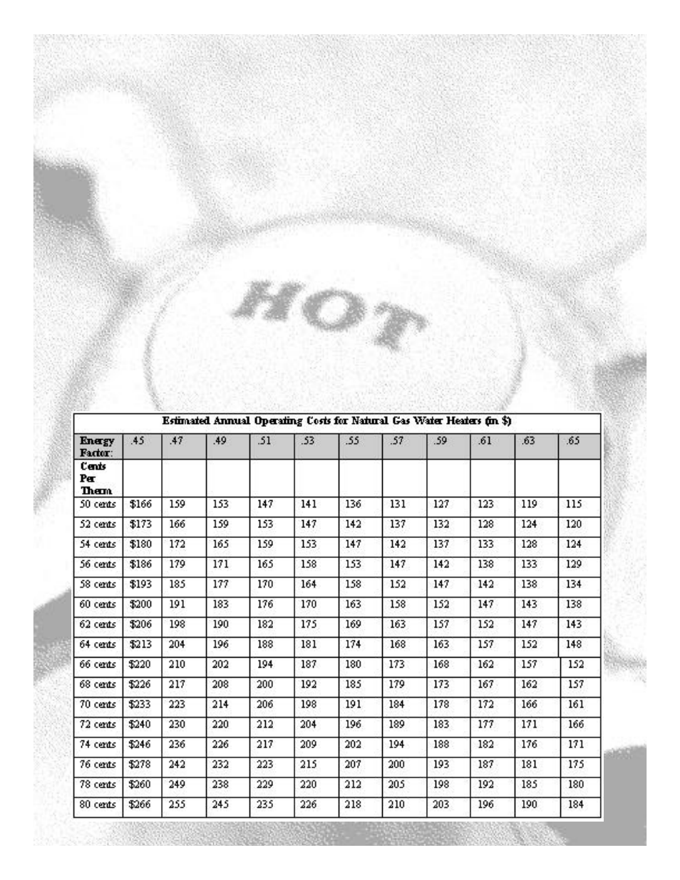 Maytag Natural Gas Water Heaters User Manual | Page 5 / 10