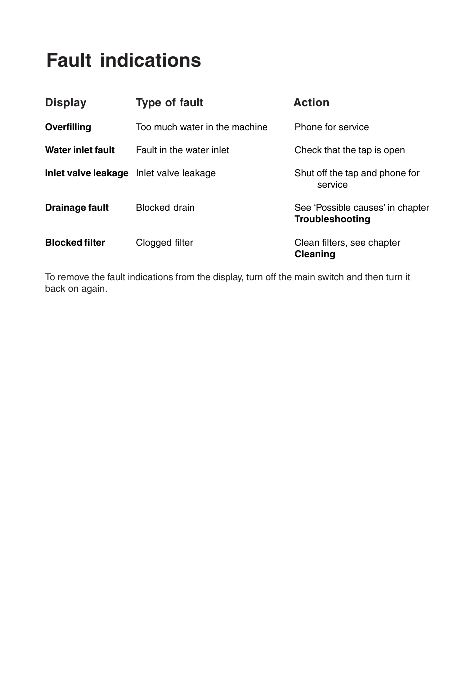 Fault indications | Maytag 860S User Manual | Page 25 / 40