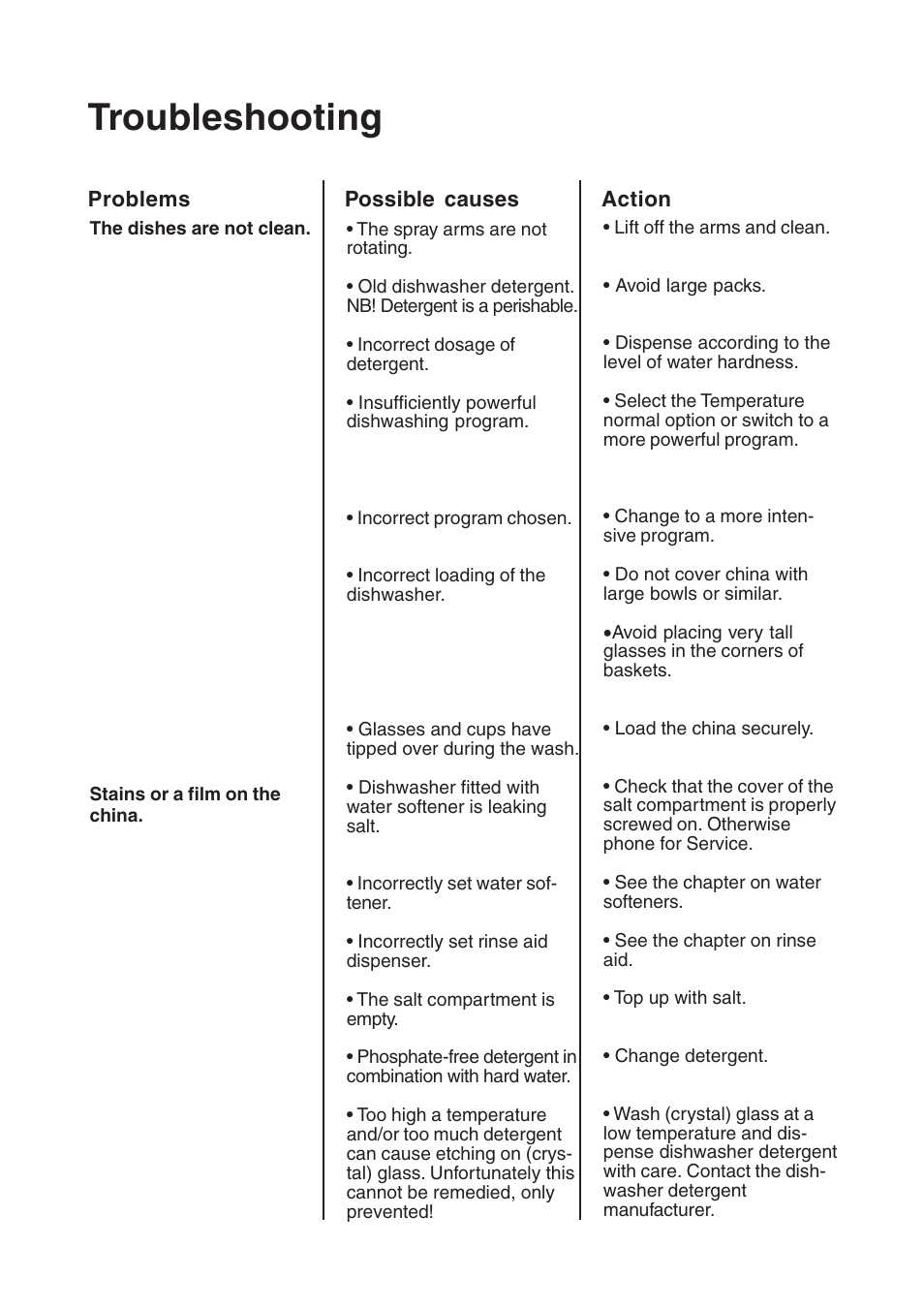 Troubleshooting | Maytag 860S User Manual | Page 26 / 40