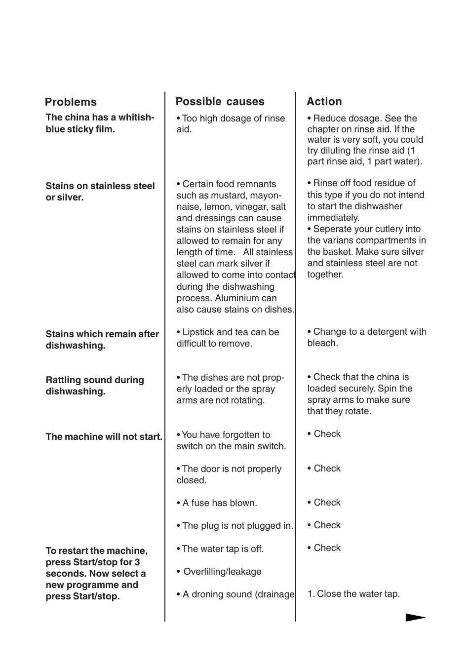 Maytag 860S User Manual | Page 27 / 40