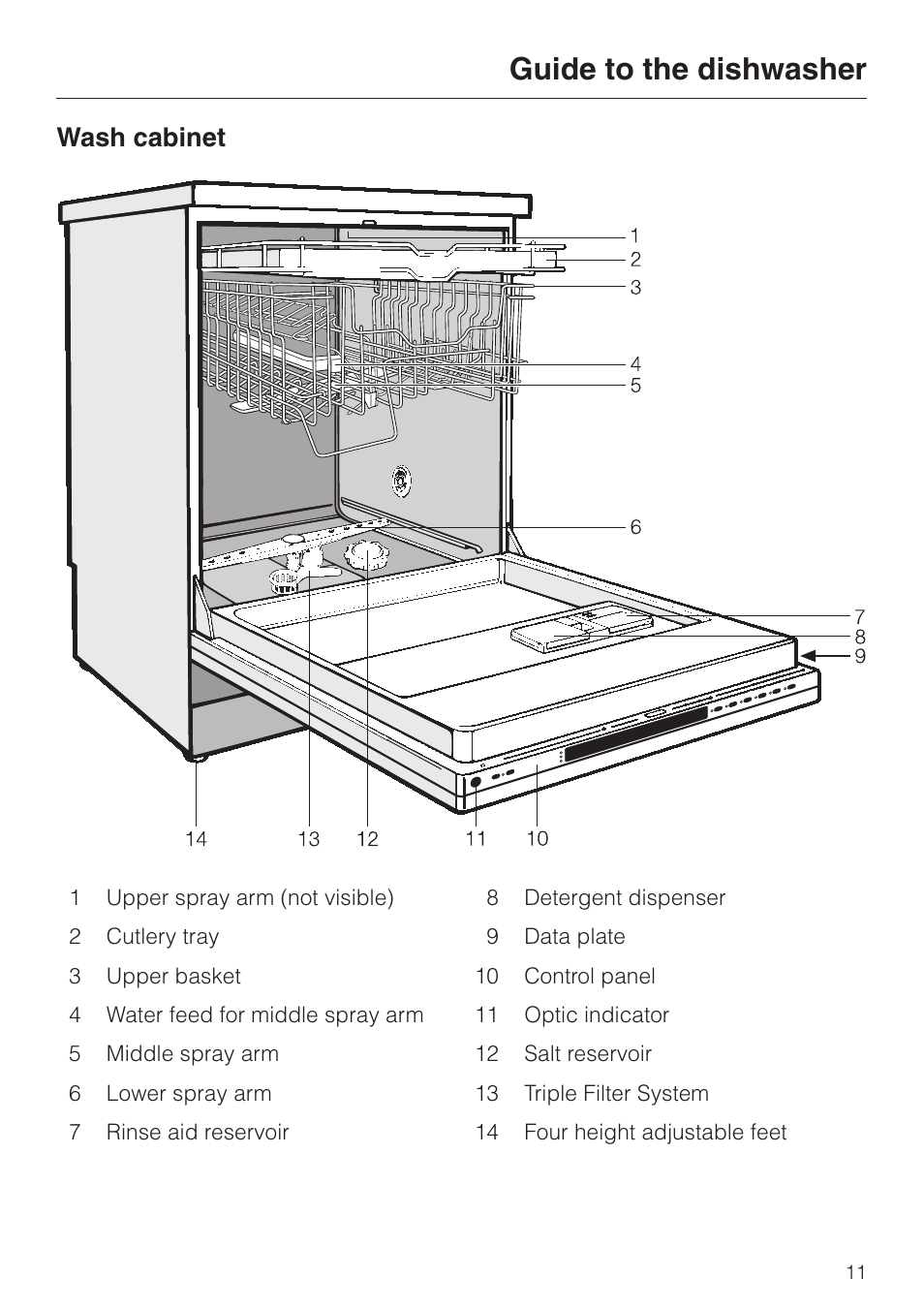 Guide to the dishwasher 11, Wash cabinet 11, Guide to the dishwasher | Wash cabinet | Miele G843SCVI User Manual | Page 11 / 52