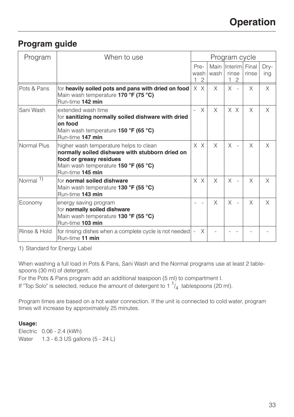 Program guide 33, Program guide, Operation | Program when to use program cycle | Miele G843SCVI User Manual | Page 33 / 52