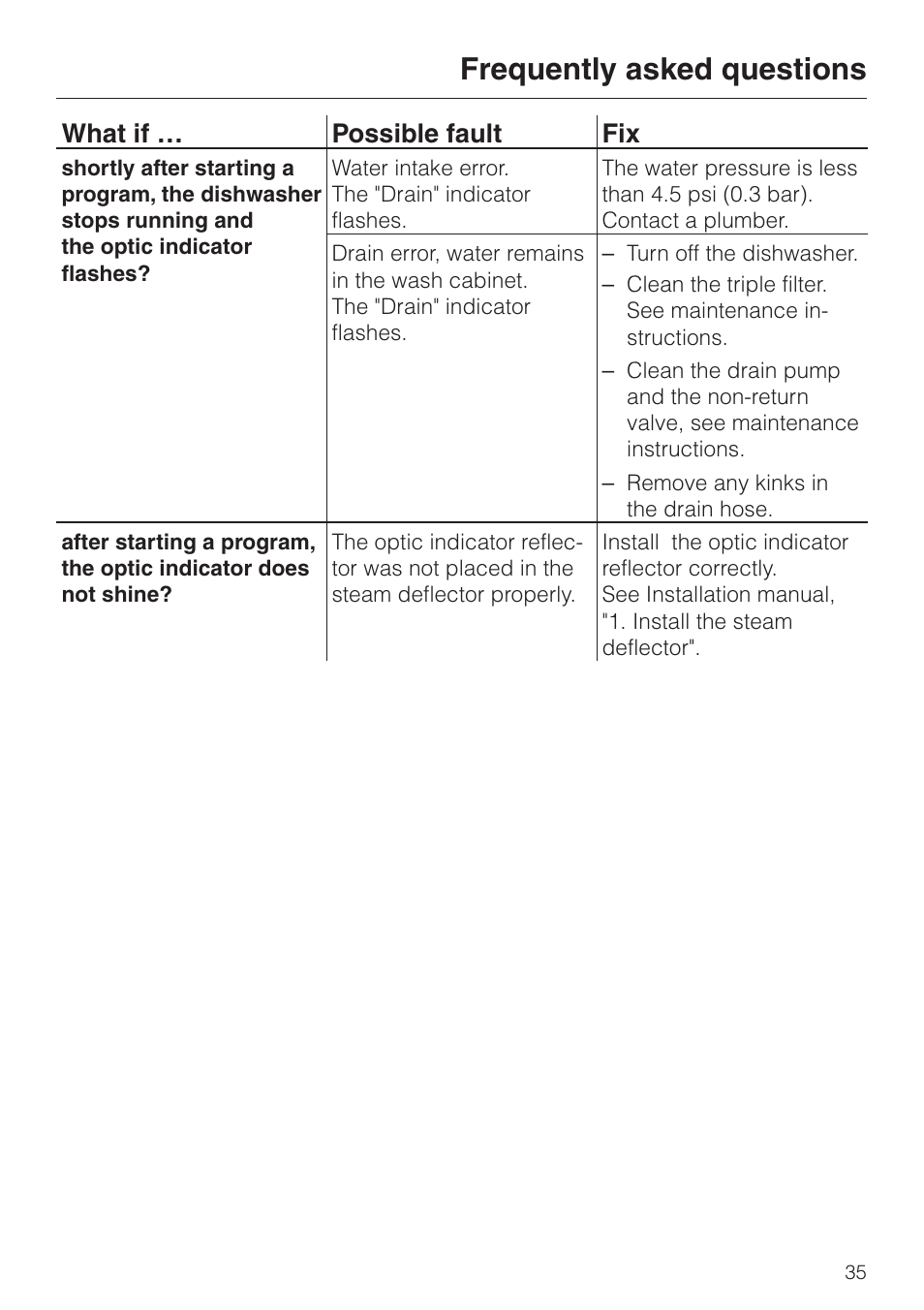 Frequently asked questions, What if … possible fault fix | Miele G843SCVI User Manual | Page 35 / 52