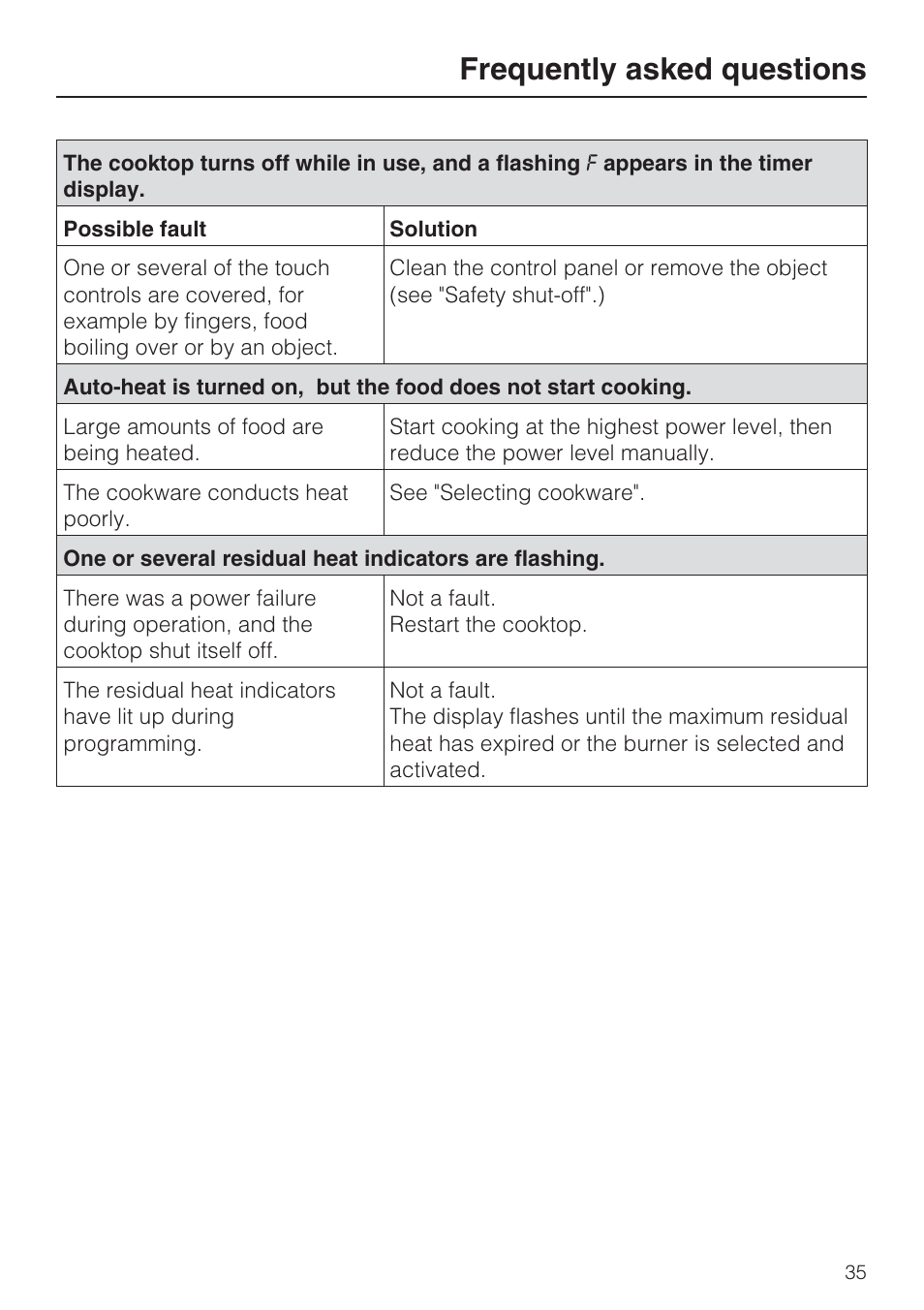Frequently asked questions | Miele KM 5860 User Manual | Page 35 / 56