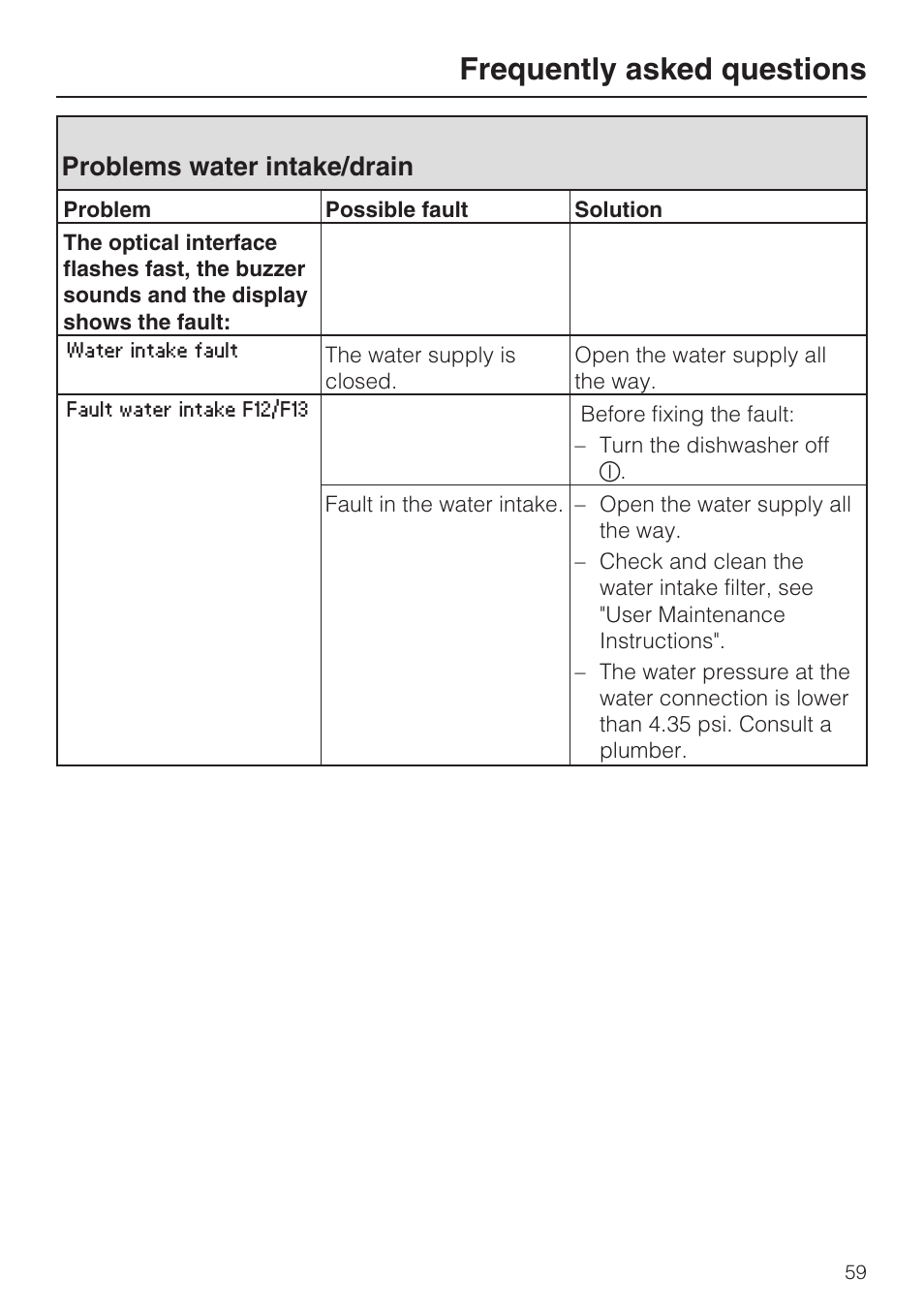 Problems water intake/drain 59, Frequently asked questions, Problems water intake/drain | Miele G 5975 User Manual | Page 59 / 84