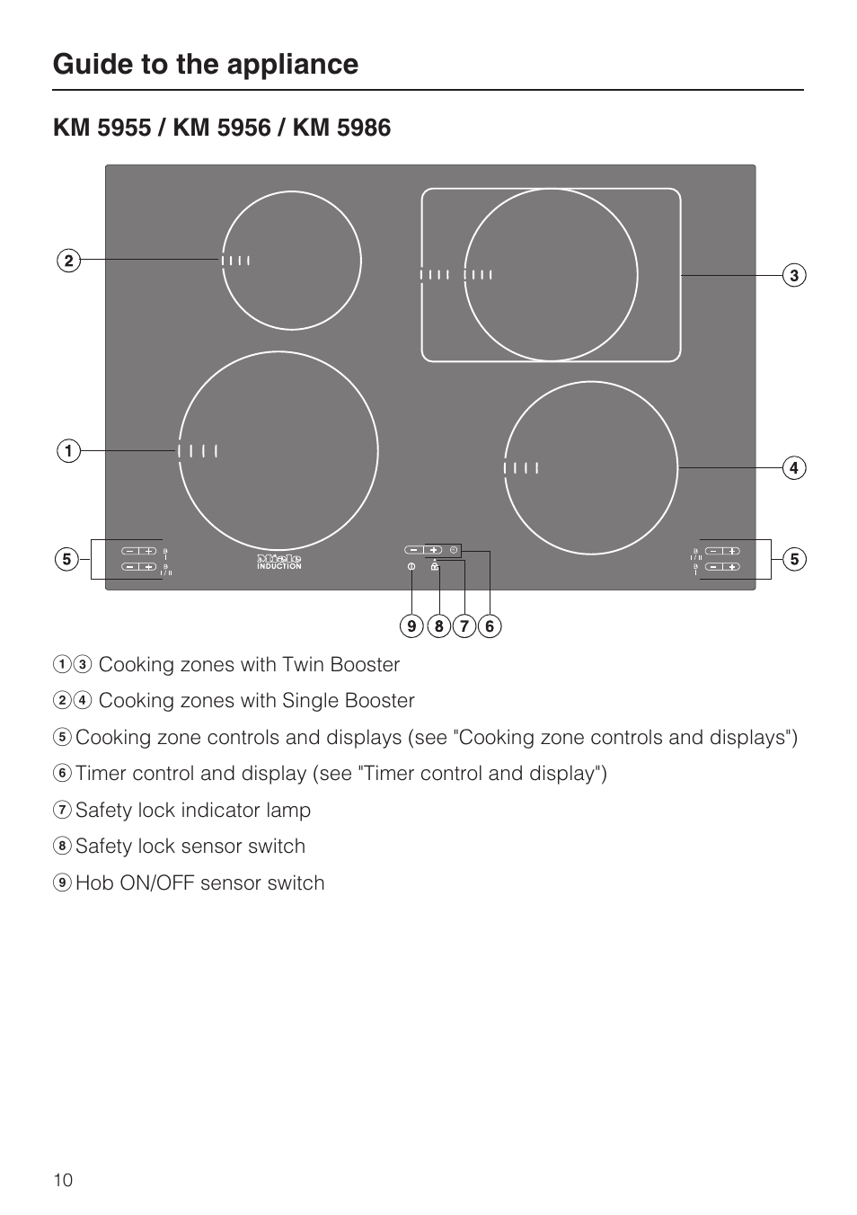 Km 5955 / km 5956 / km 5986 10, Guide to the appliance | Miele KM5958 User Manual | Page 10 / 84