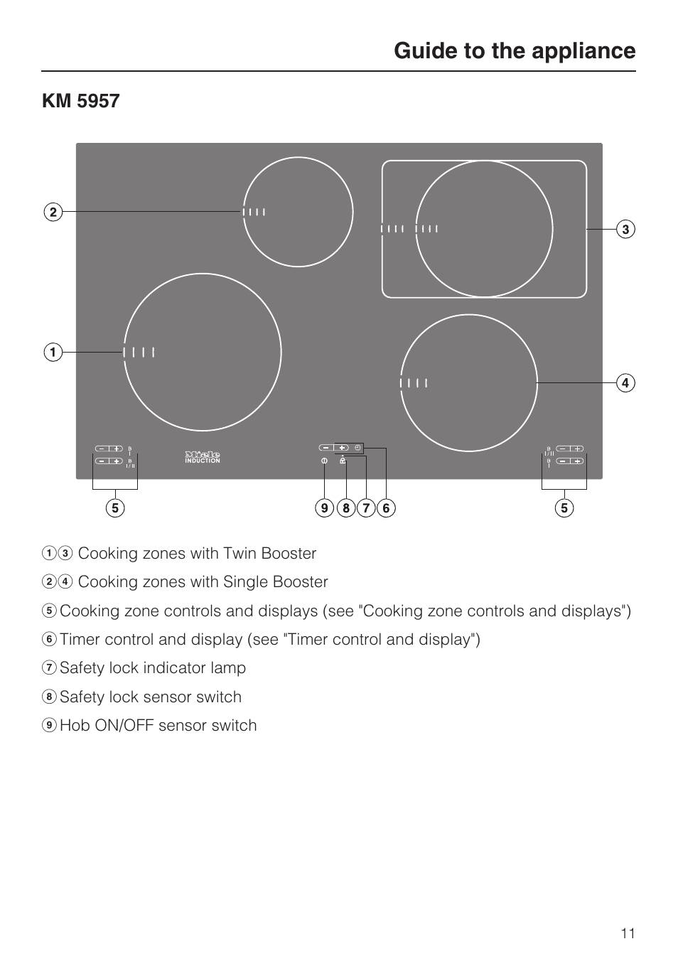 Km 5957 11, Guide to the appliance, Km 5957 | Miele KM5958 User Manual | Page 11 / 84