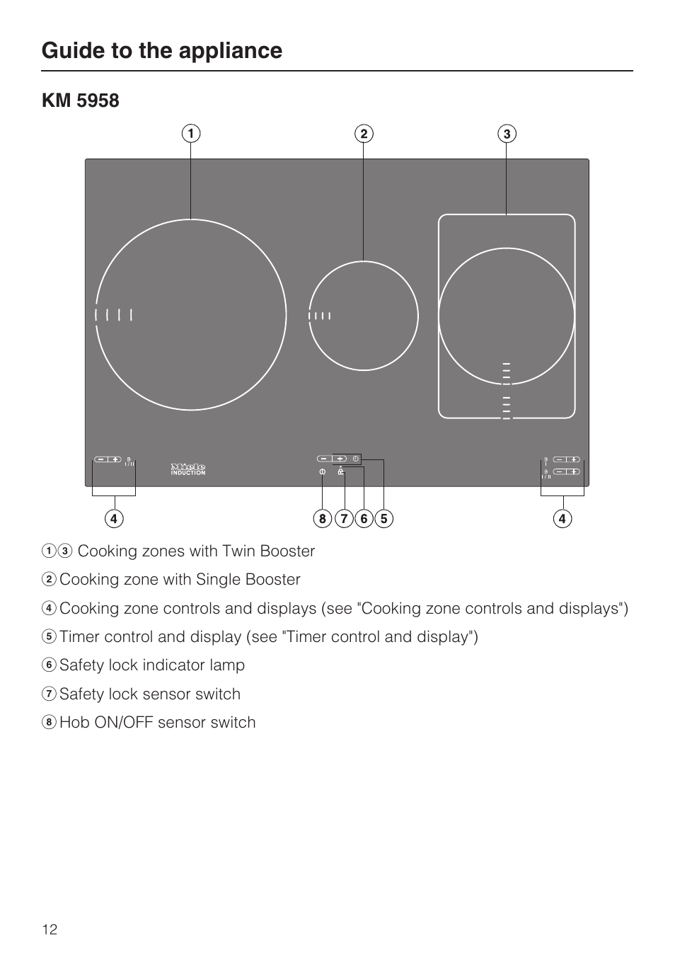 Km 5958 12, Guide to the appliance, Km 5958 | Miele KM5958 User Manual | Page 12 / 84