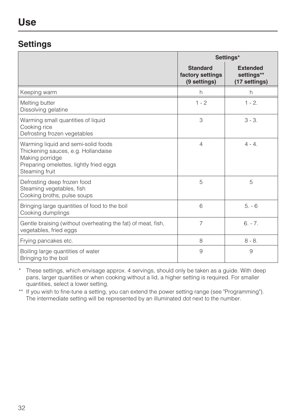 Settings 32, Settings | Miele KM5958 User Manual | Page 32 / 84