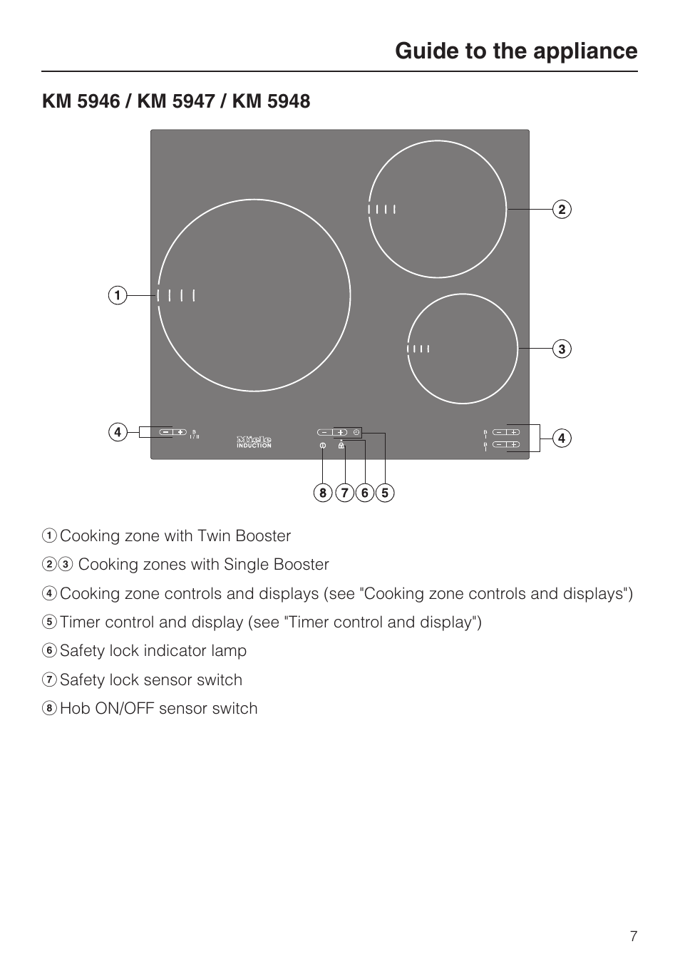 Km 5946 / km 5947 / km 5948 7, Guide to the appliance | Miele KM5958 User Manual | Page 7 / 84