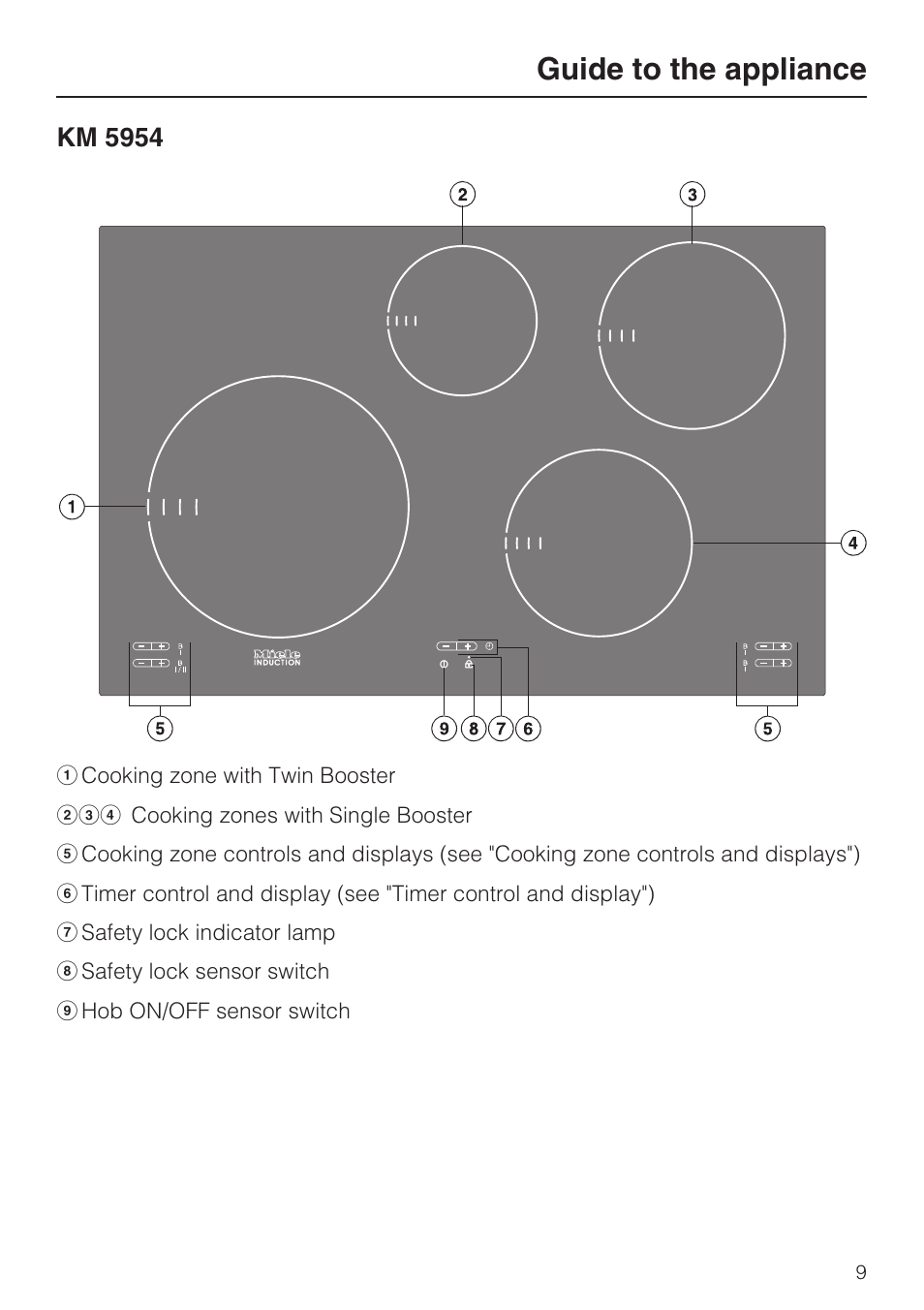 Km 5954 9, Guide to the appliance, Km 5954 | Miele KM5958 User Manual | Page 9 / 84