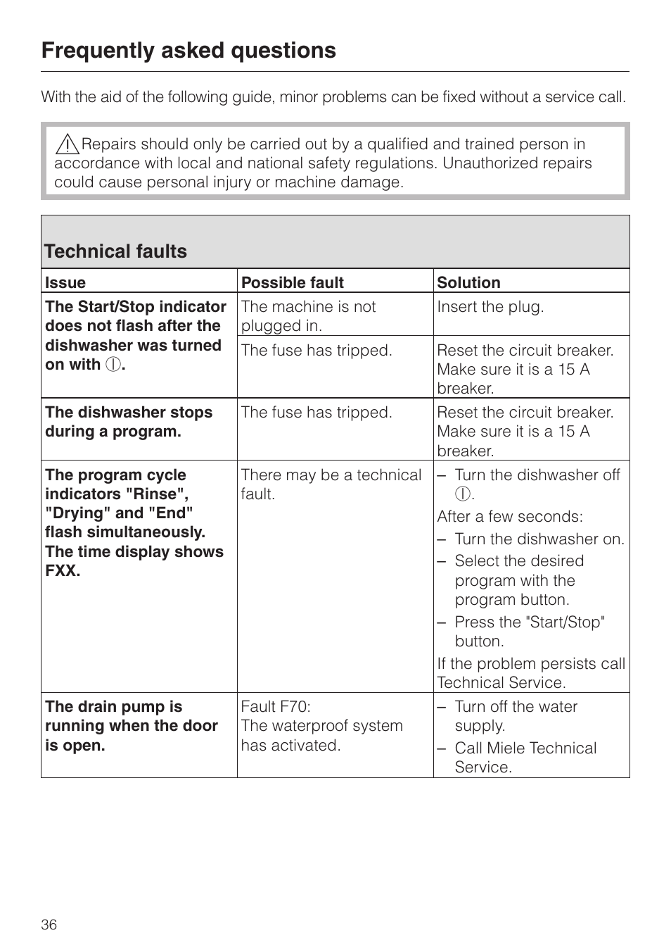 Frequently asked questions 36, Technical faults 36, Frequently asked questions | Technical faults | Miele OPTIMA SERIES G 2420 User Manual | Page 36 / 60