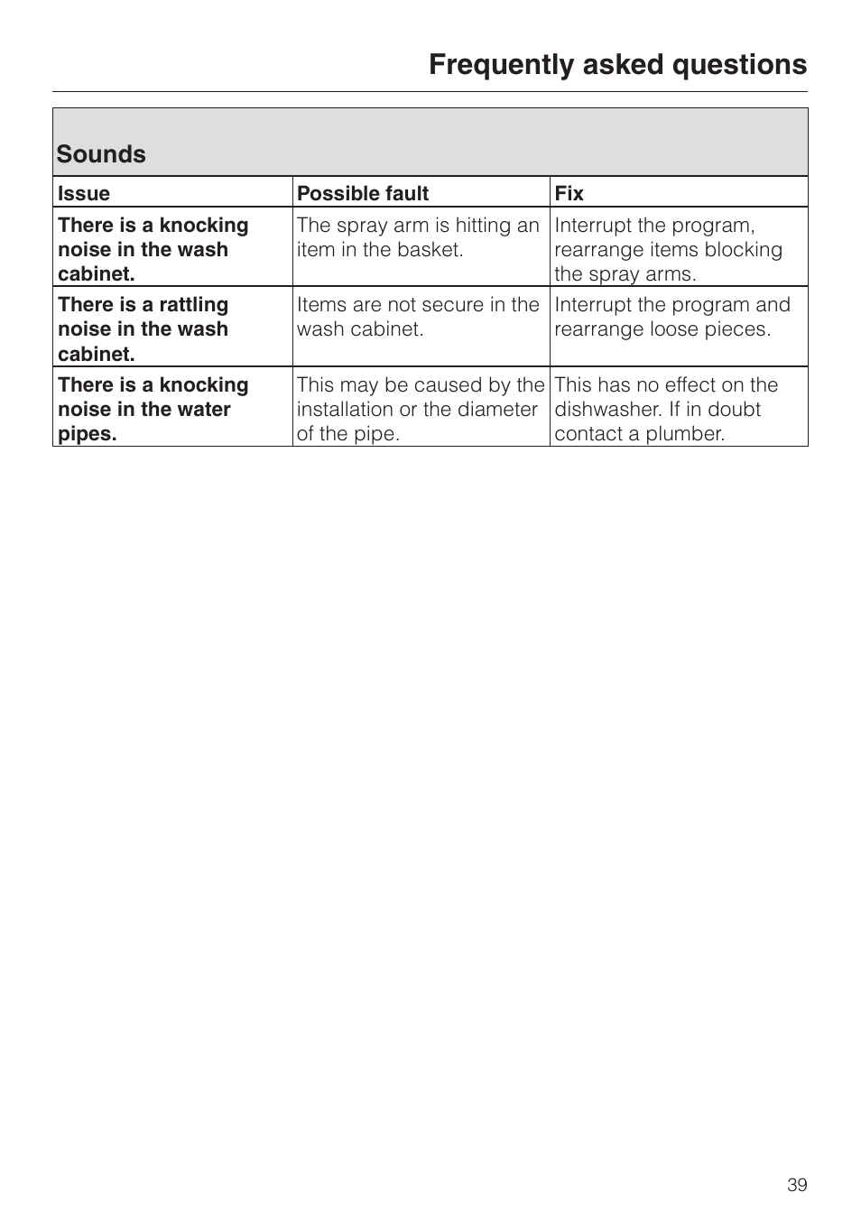 Sounds 39, Frequently asked questions, Sounds | Miele OPTIMA SERIES G 2420 User Manual | Page 39 / 60