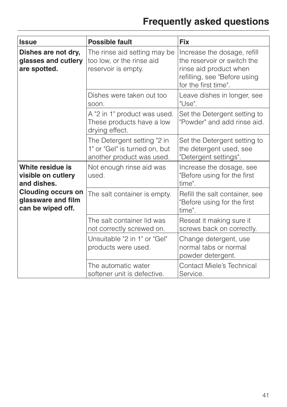 Frequently asked questions | Miele OPTIMA SERIES G 2420 User Manual | Page 41 / 60
