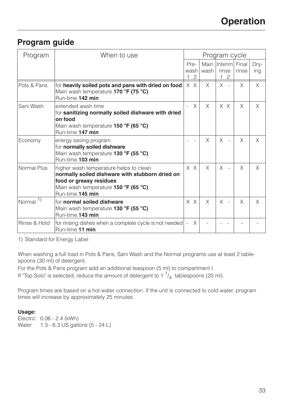 Program guide 33, Program guide, Operation | Program when to use program cycle | Miele NOVOTRONIC G 841 SC PLUS User Manual | Page 33 / 48