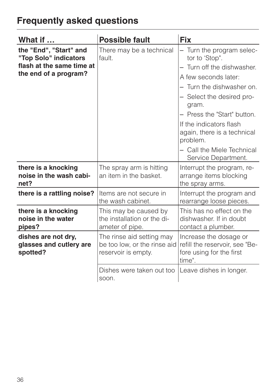 Frequently asked questions, What if … possible fault fix | Miele NOVOTRONIC G 841 SC PLUS User Manual | Page 36 / 48