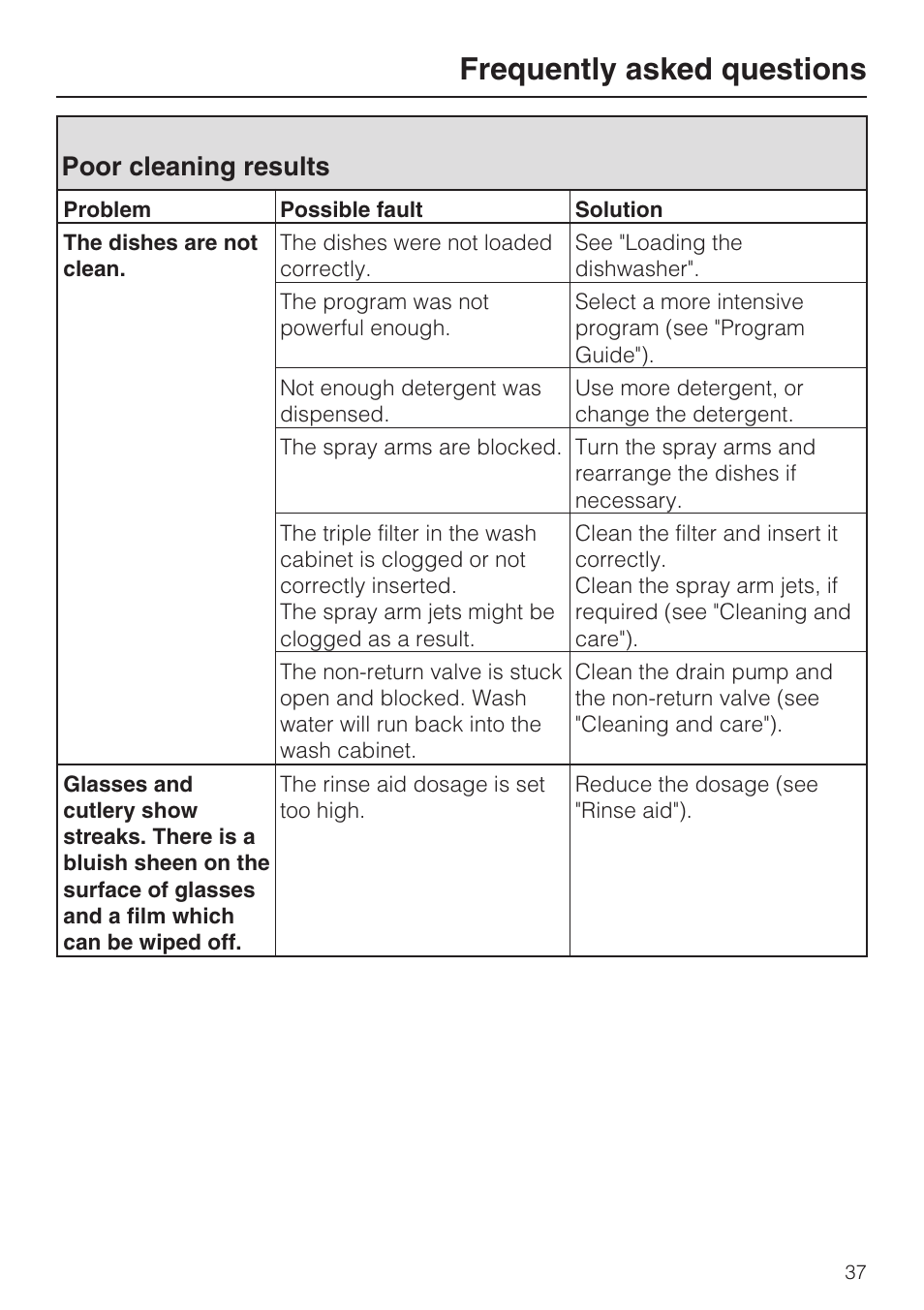 Poor cleaning results 37, Frequently asked questions, Poor cleaning results | Miele G 4500 User Manual | Page 37 / 56