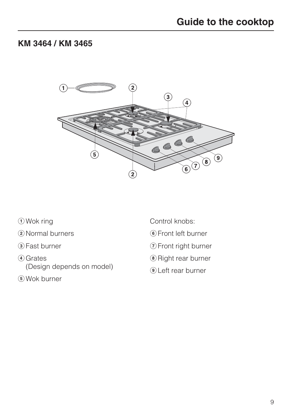 Guide to the cooktop 9, Km 3464 / km 3465 9, Guide to the cooktop | Miele KM 3464 User Manual | Page 9 / 40