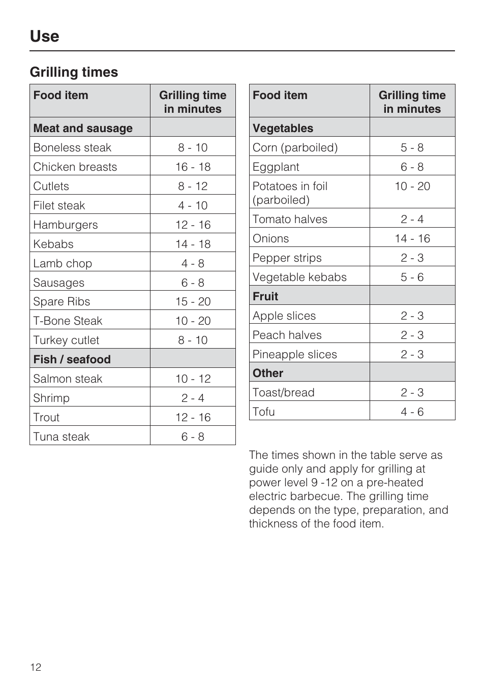 Grilling times 12, Grilling times | Miele CS1322 User Manual | Page 12 / 40