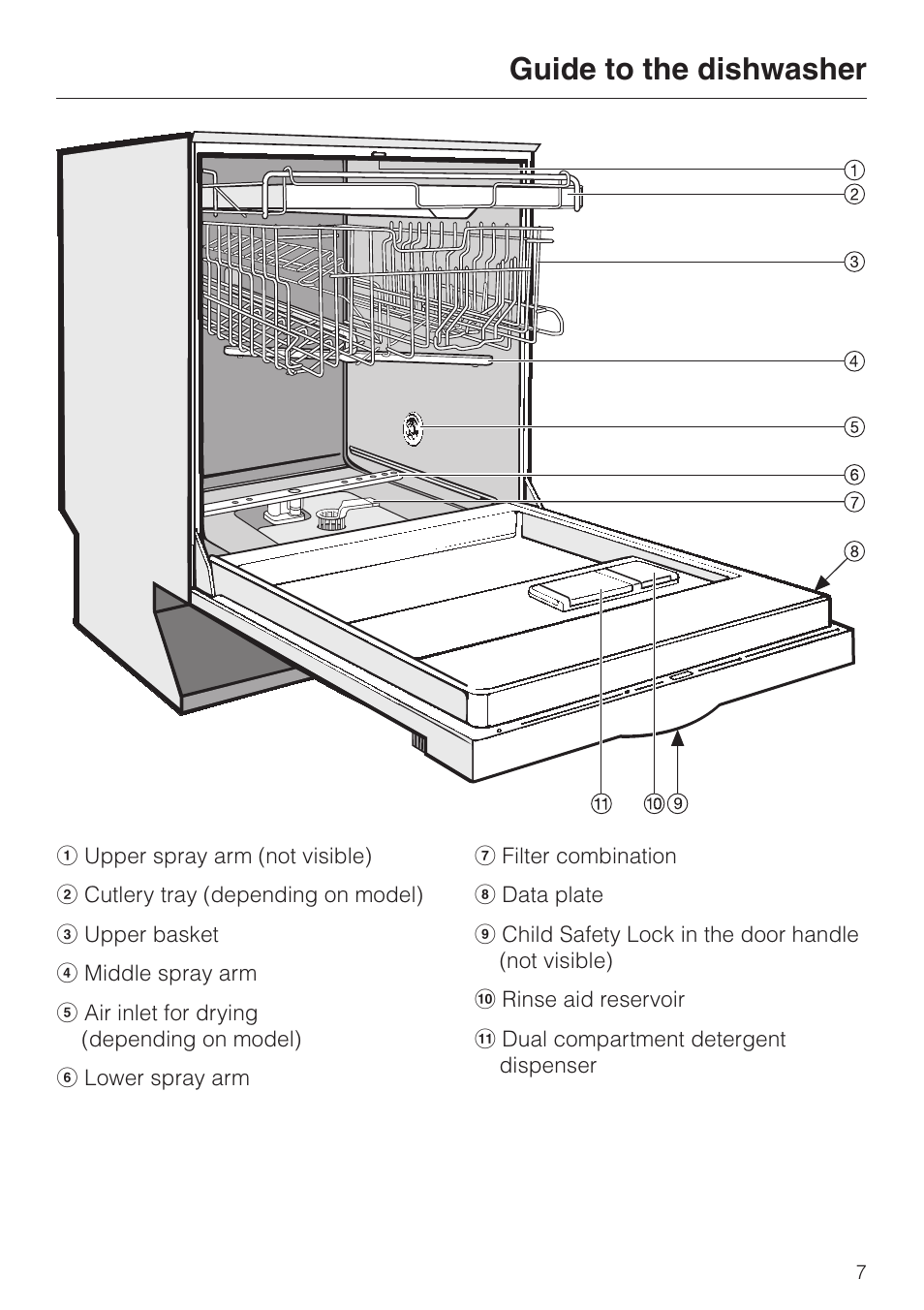 Guide to the dishwasher 7, Guide to the dishwasher | Miele G 2020 User Manual | Page 7 / 52