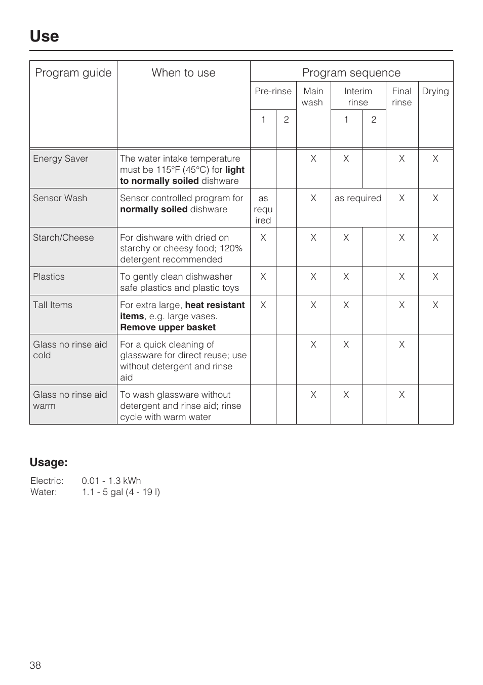 Program guide when to use program sequence, Usage | Miele G 5795 User Manual | Page 38 / 84