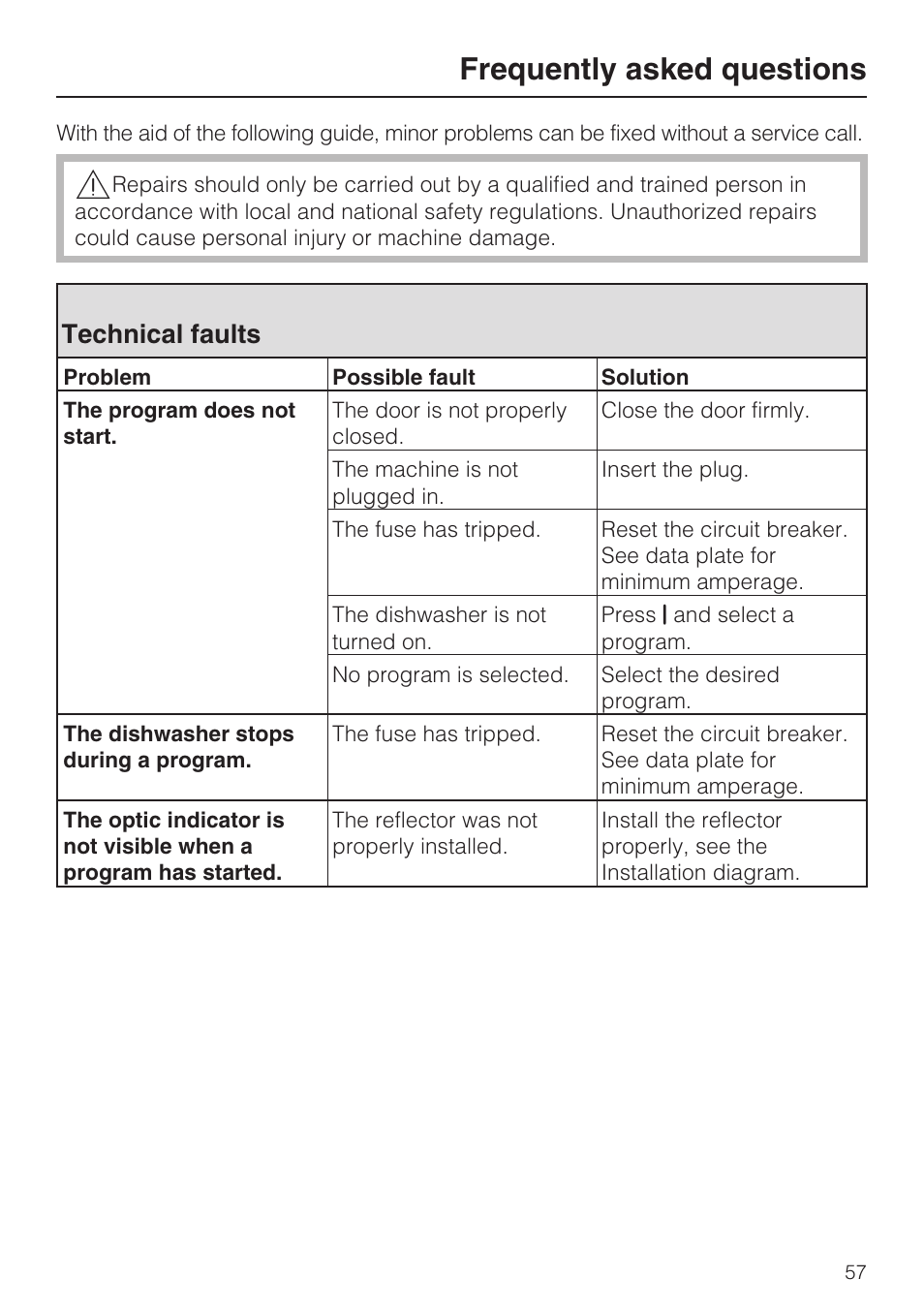 Frequently asked questions 57, Technical faults 57, Frequently asked questions | Technical faults | Miele G 5795 User Manual | Page 57 / 84