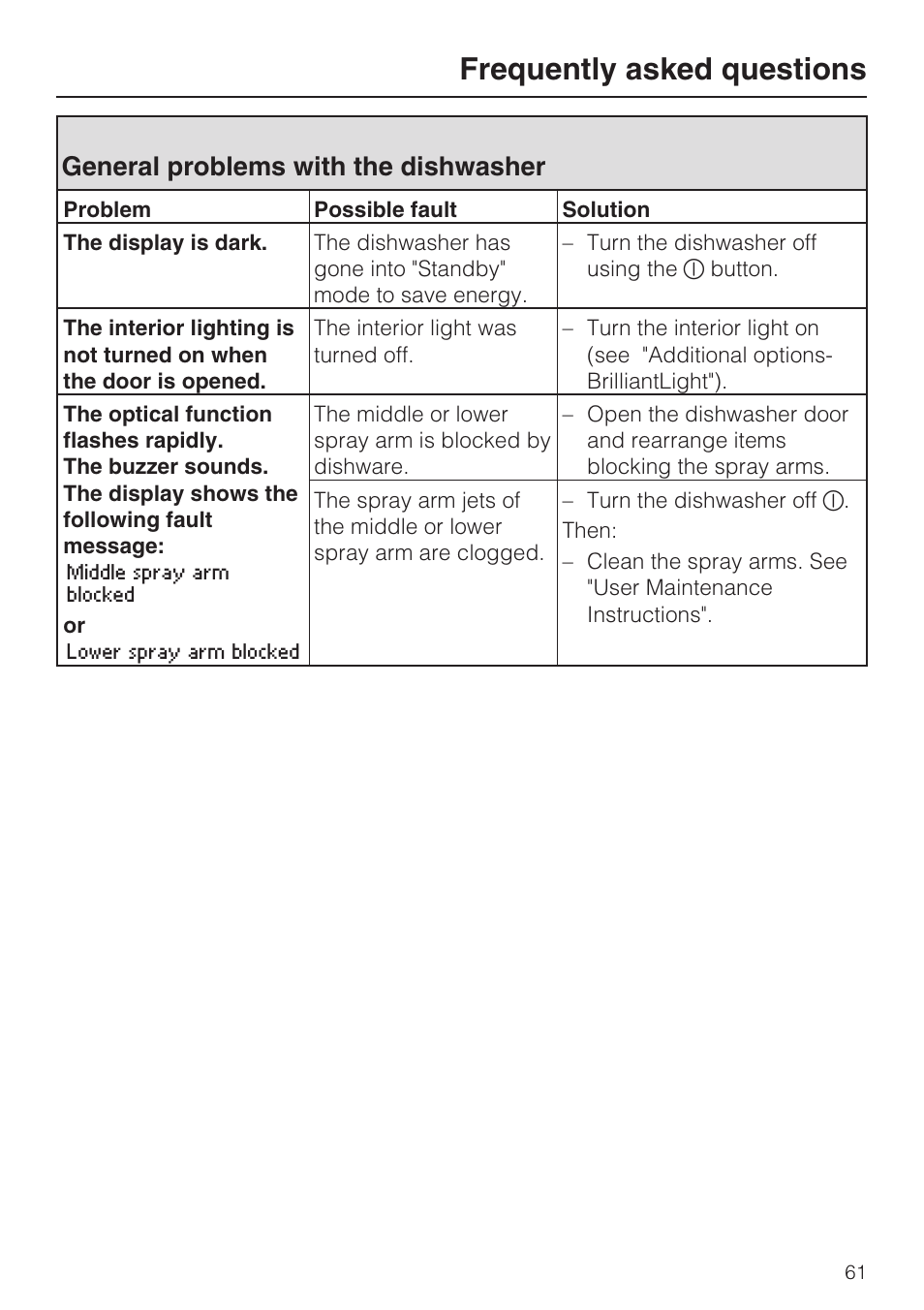 General problems with the dishwasher 61, Frequently asked questions, General problems with the dishwasher | Miele G 5795 User Manual | Page 61 / 84