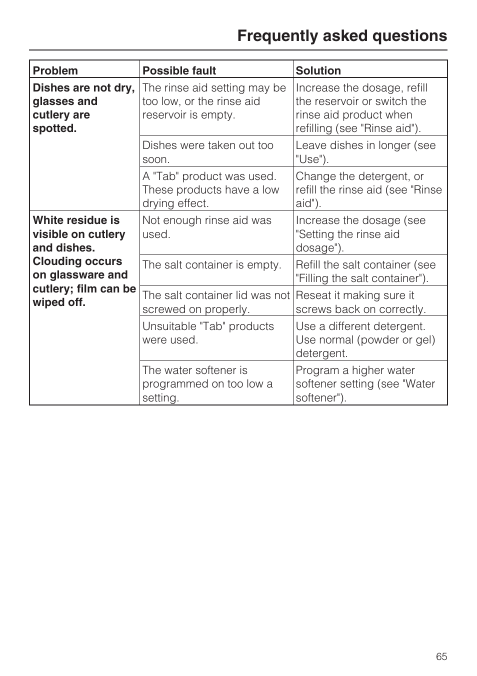 Frequently asked questions | Miele G 5795 User Manual | Page 65 / 84