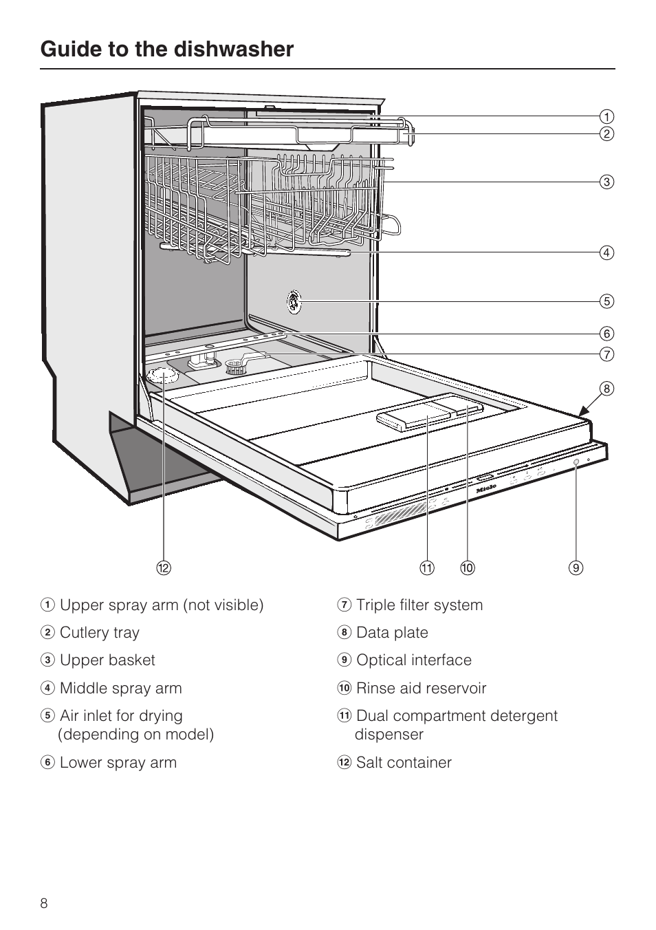 Guide to the dishwasher 8, Guide to the dishwasher | Miele G 5795 User Manual | Page 8 / 84