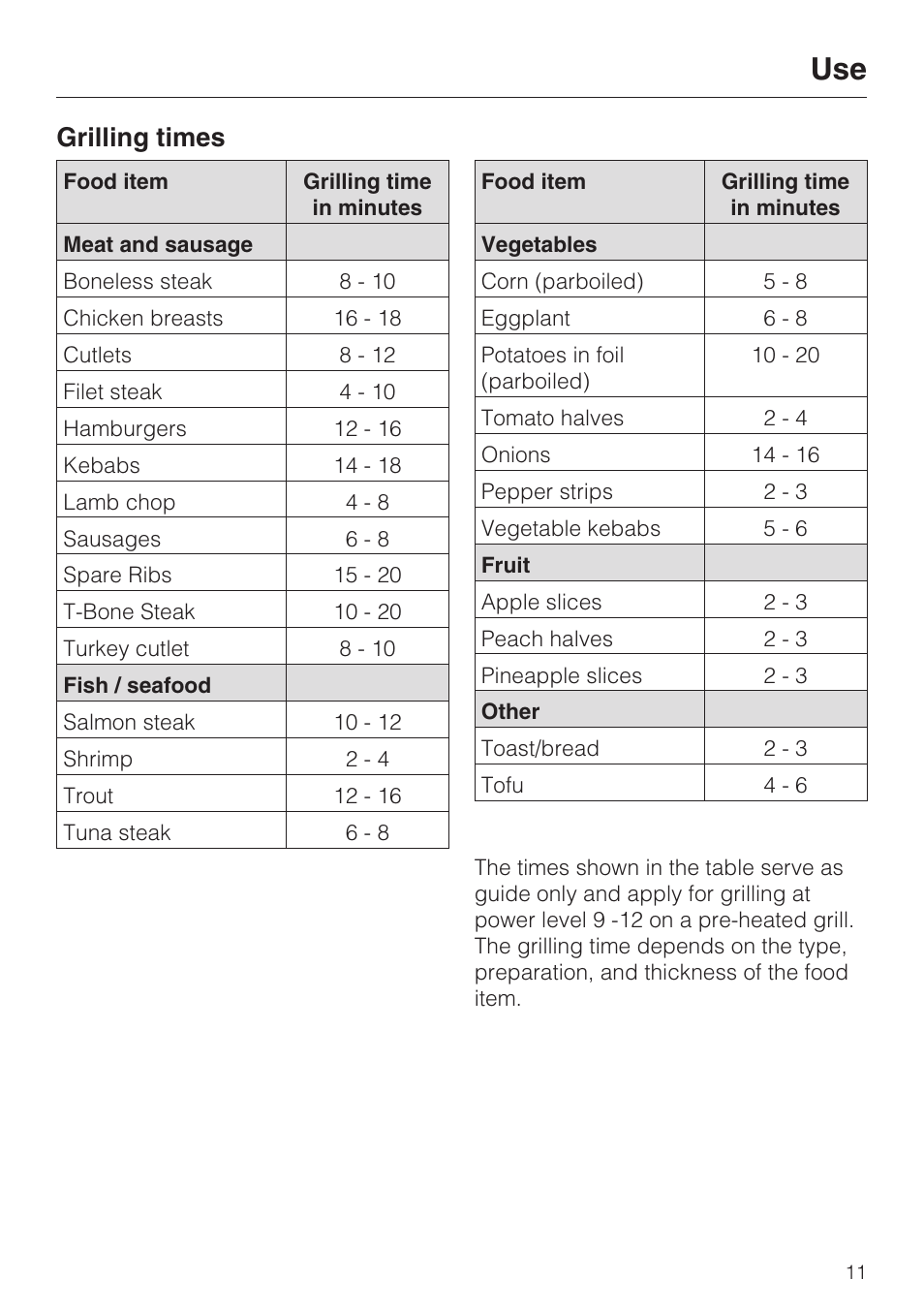 Grilling times 11, Grilling times | Miele ELECTRIC BARBECUE CS 1322 User Manual | Page 11 / 36