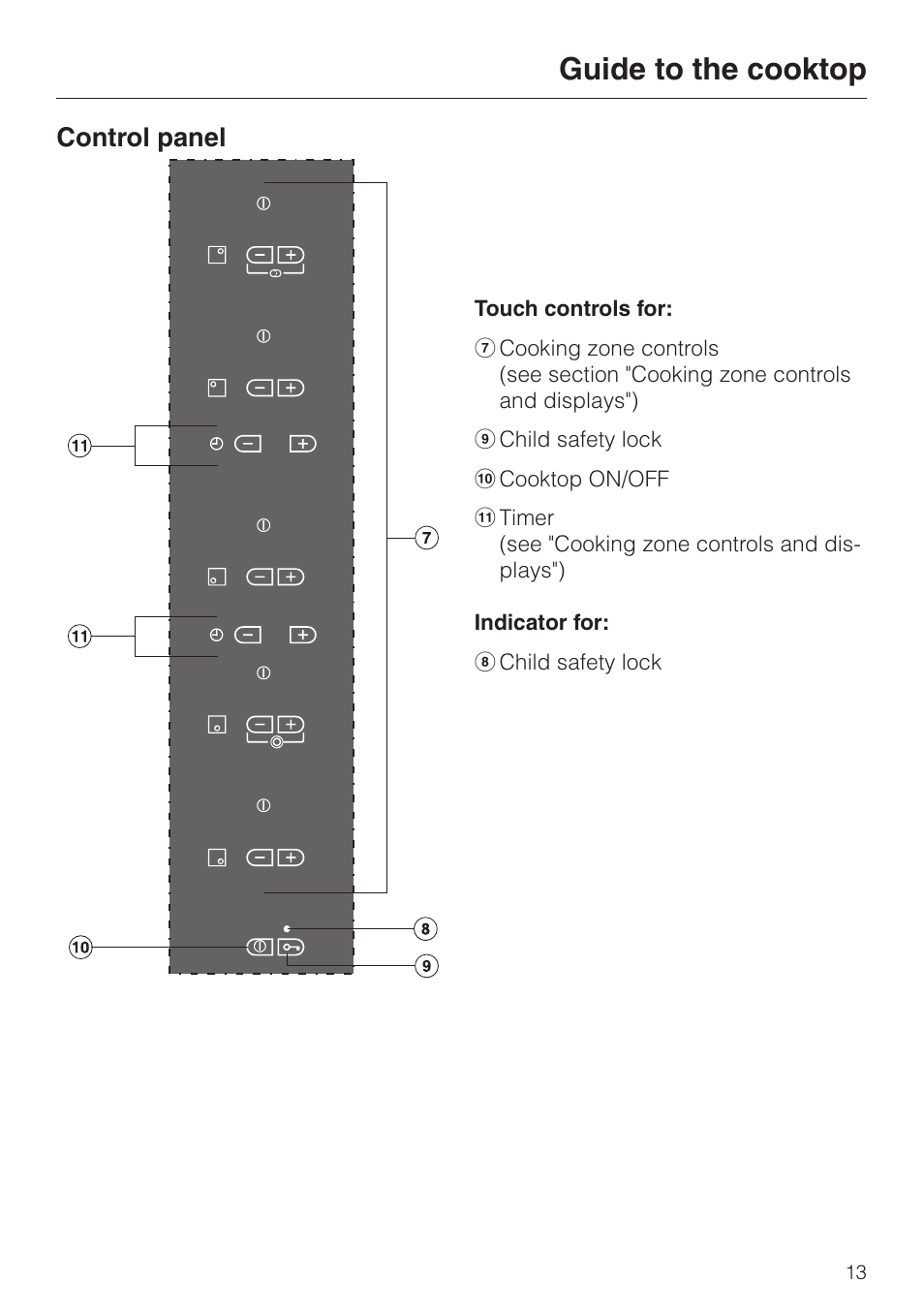 Guide to the cooktop, Control panel | Miele KM 451 User Manual | Page 13 / 36