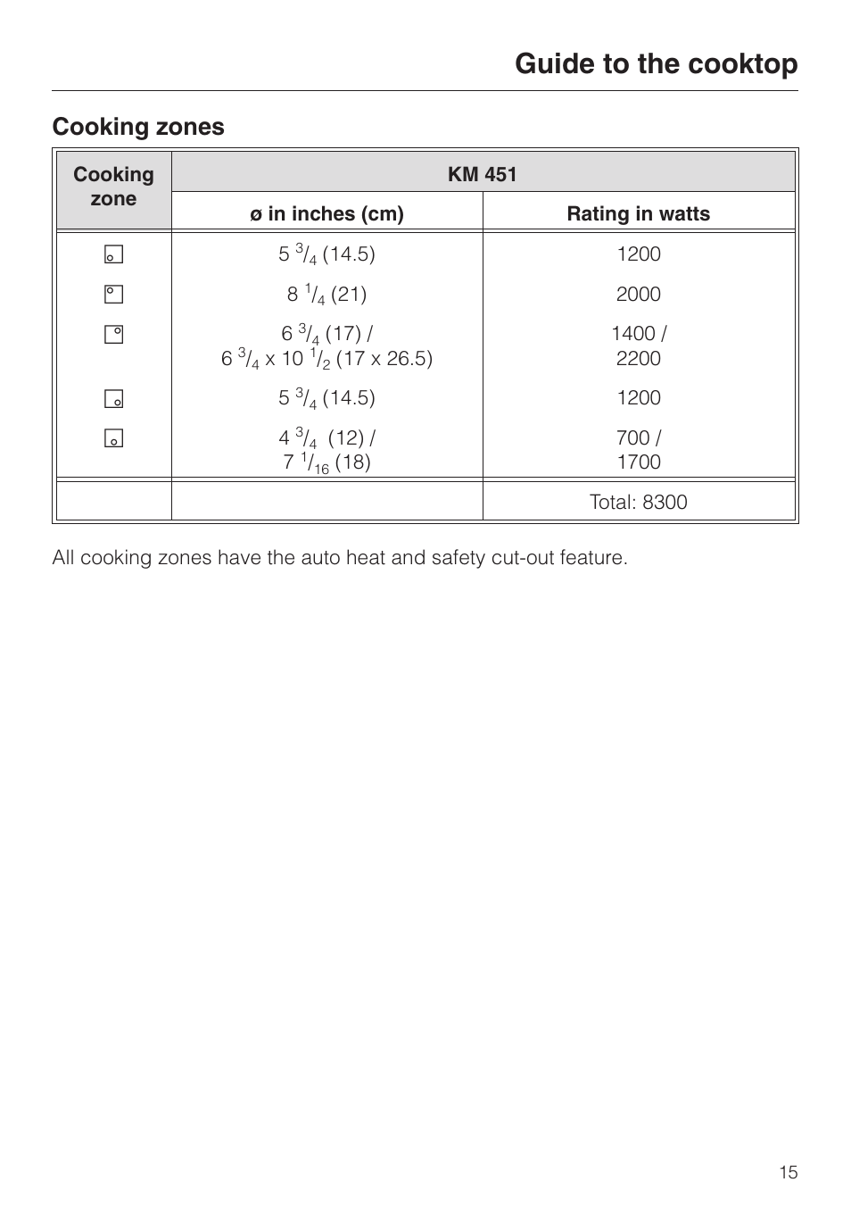 Cooking zones 15, Cooking zones, Guide to the cooktop | Miele KM 451 User Manual | Page 15 / 36