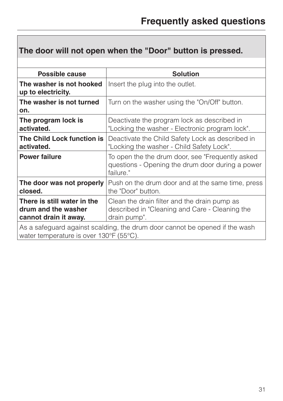 Frequently asked questions | Miele W1203 User Manual | Page 35 / 56