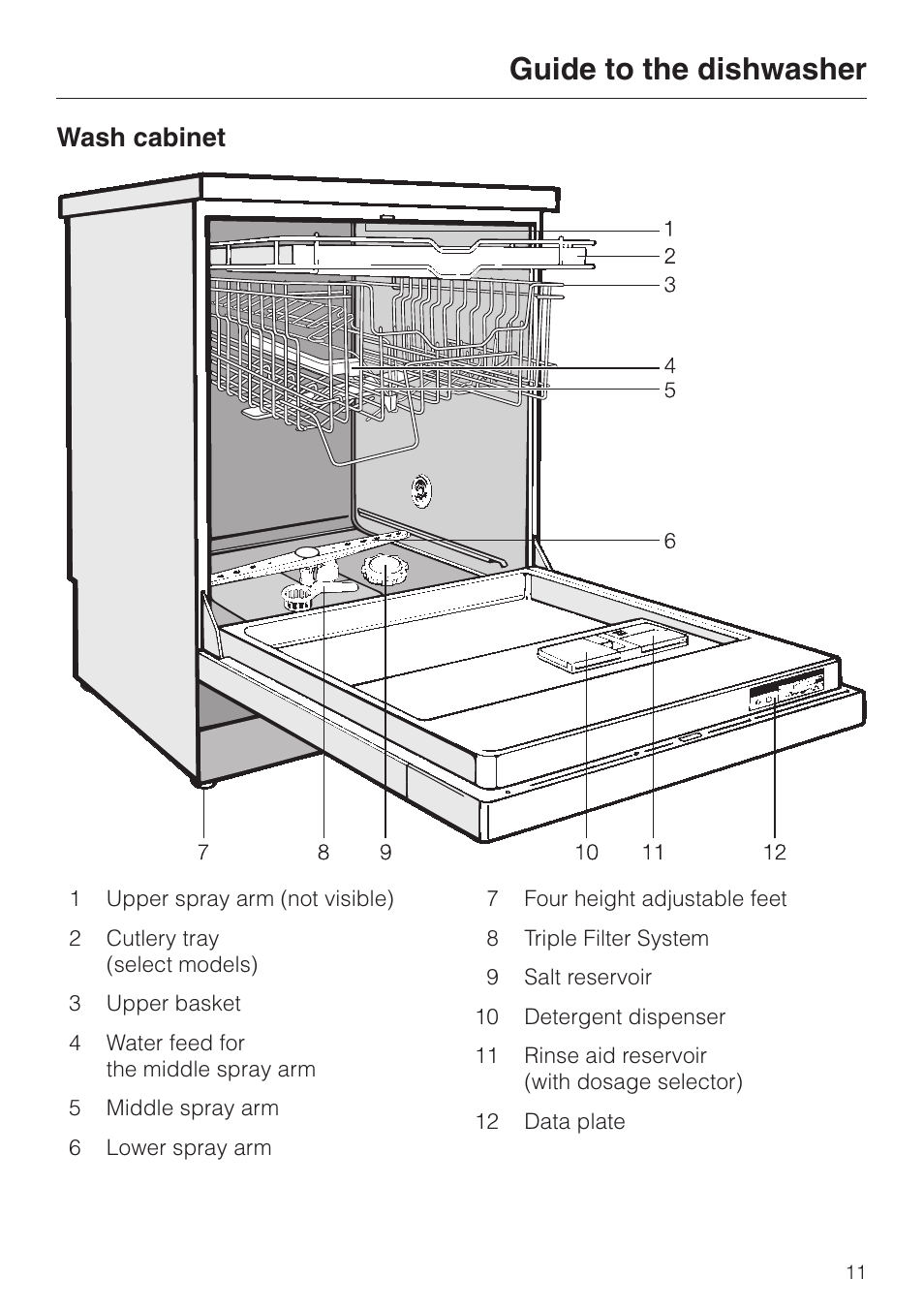 Guide to the dishwasher 11, Wash cabinet 11, Guide to the dishwasher | Wash cabinet | Miele Platinum G 892 SC User Manual | Page 11 / 52