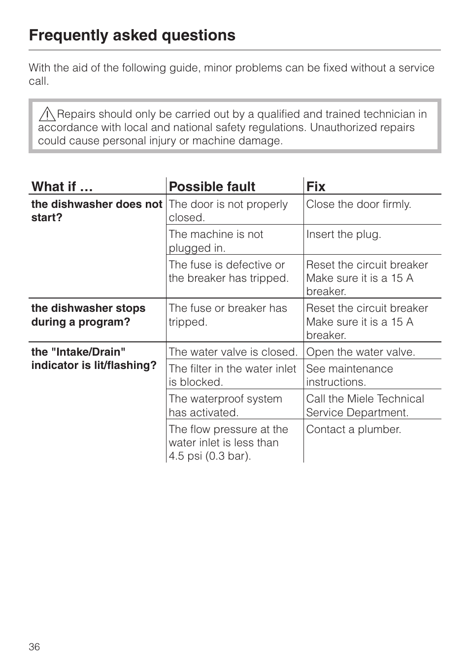 Frequently asked questions 36, Frequently asked questions, What if … possible fault fix | Miele Platinum G 892 SC User Manual | Page 36 / 52