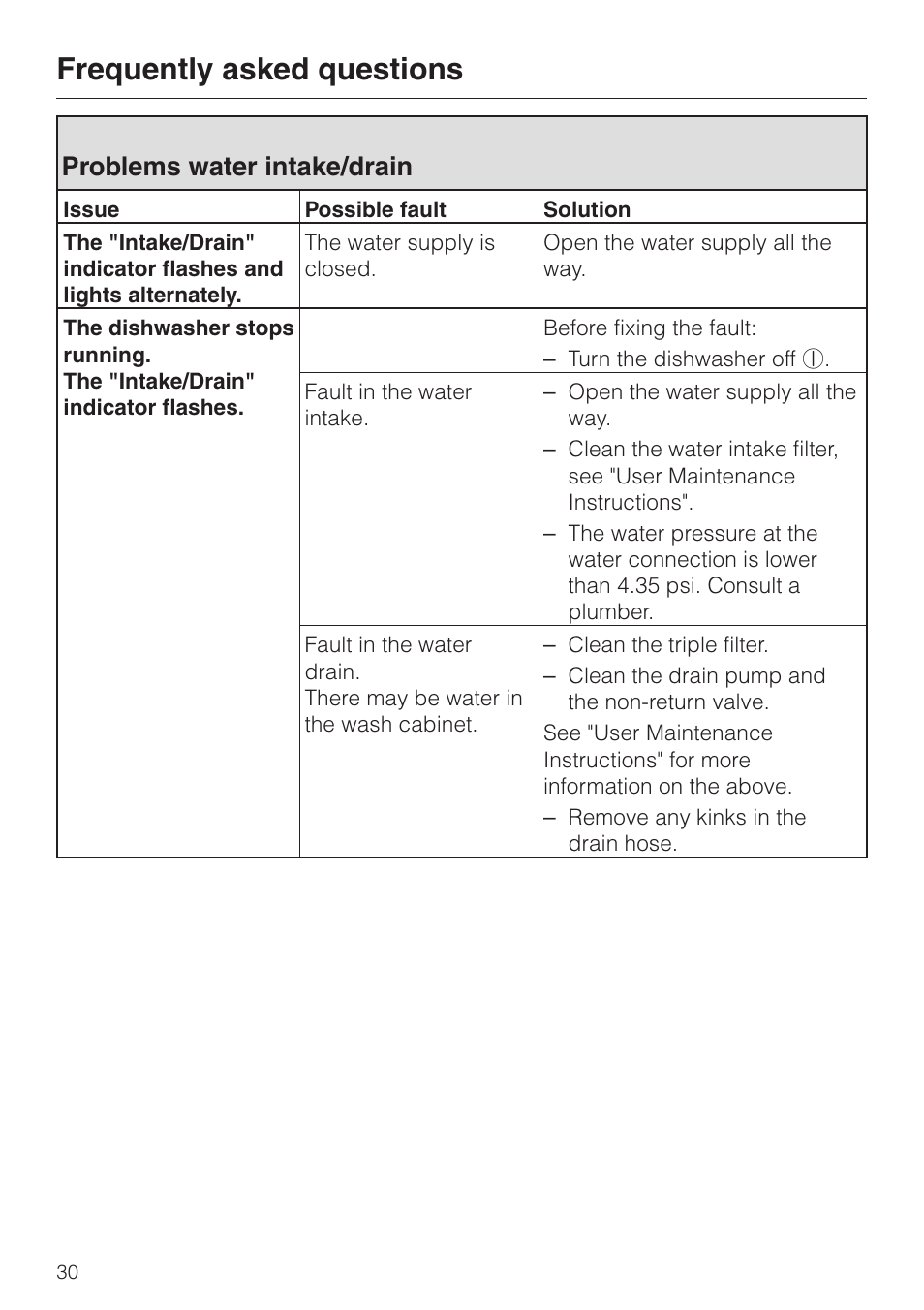 Problems water intake/drain 30, Frequently asked questions, Problems water intake/drain | Miele G 1150 User Manual | Page 30 / 52