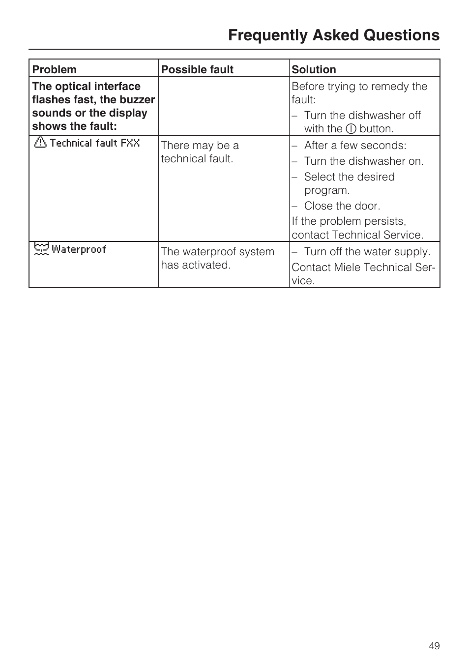 Frequently asked questions | Miele G 5870 User Manual | Page 49 / 76