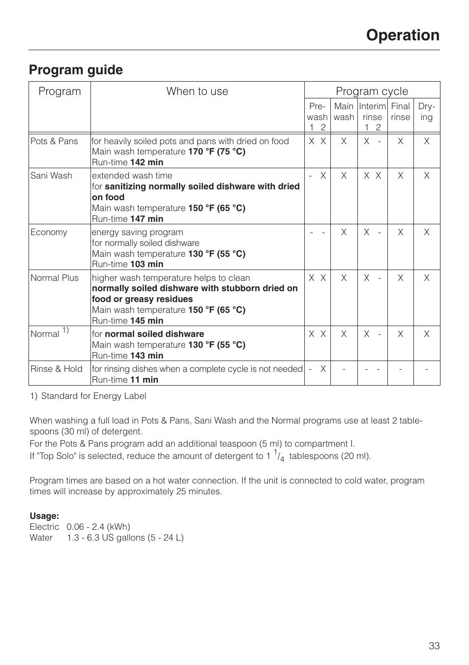 Program guide 33, Program guide, Operation | Program when to use program cycle | Miele NOVOTRONIC G 842 PLUS User Manual | Page 33 / 48