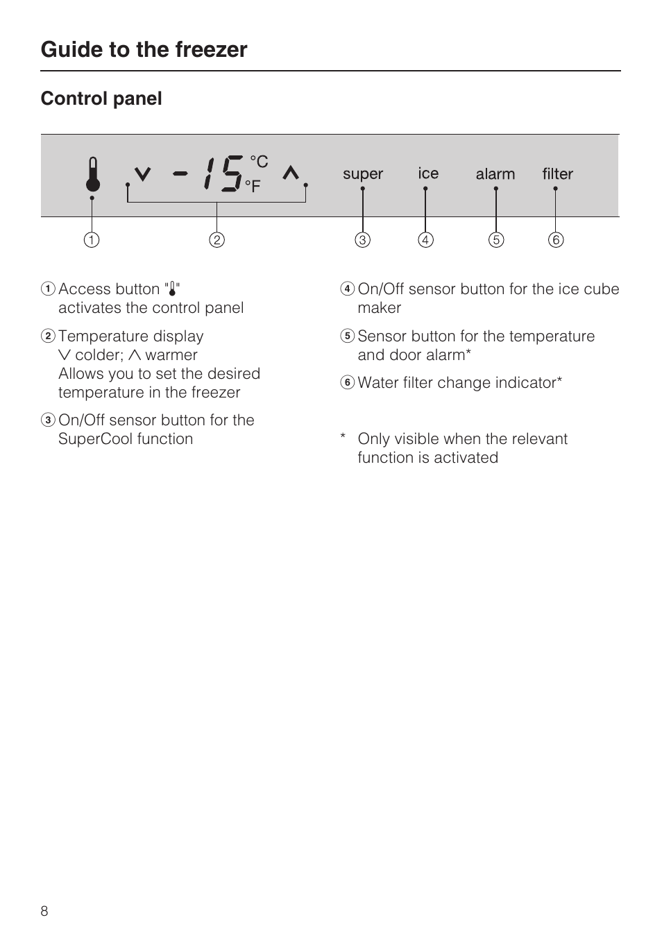 Guide to the freezer, Control panel | Miele F1411SF User Manual | Page 8 / 72